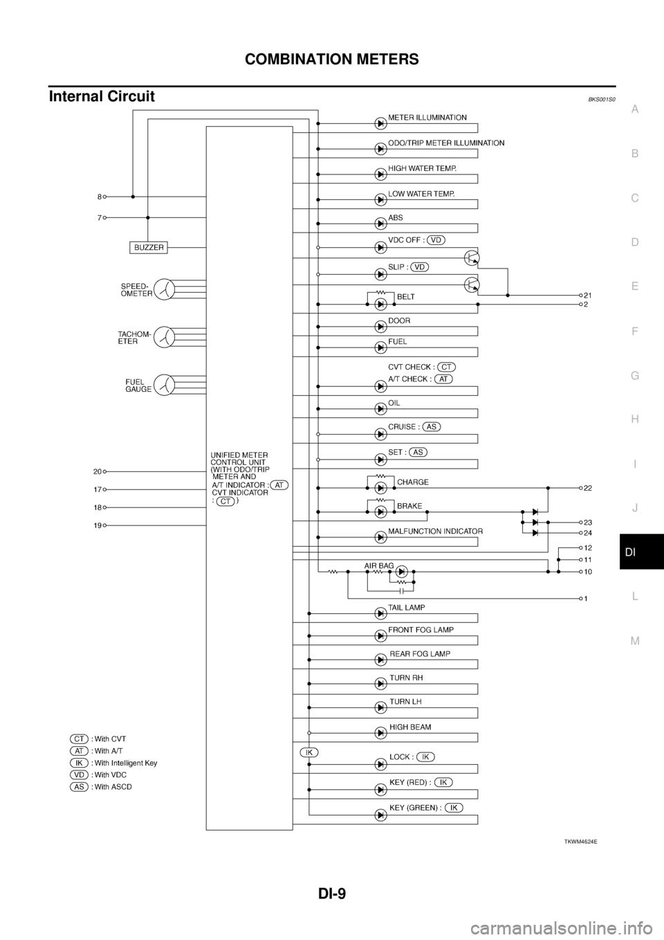 NISSAN TEANA 2003  Service Manual COMBINATION METERS
DI-9
C
D
E
F
G
H
I
J
L
MA
B
DI
 
Internal CircuitBKS001S0
TKWM4624E 