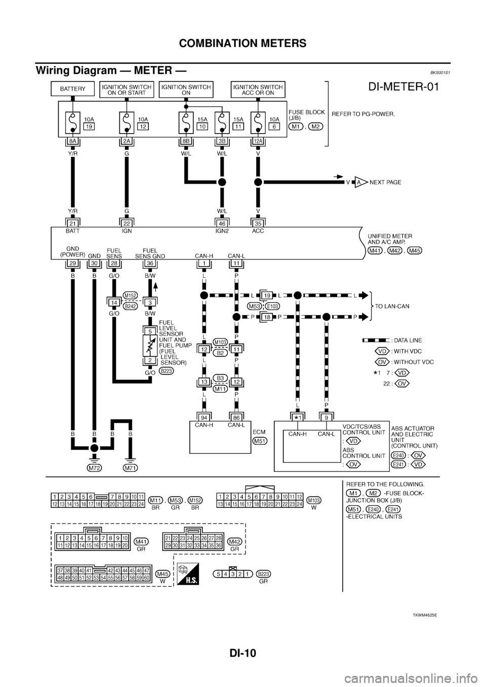 NISSAN TEANA 2003  Service Manual DI-10
COMBINATION METERS
 
Wiring Diagram — METER —BKS001S1
TKWM4625E 