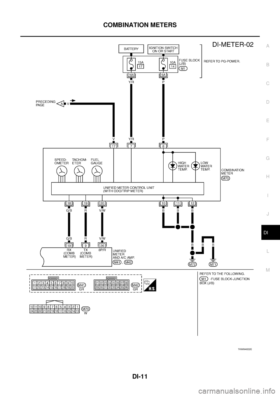 NISSAN TEANA 2003  Service Manual COMBINATION METERS
DI-11
C
D
E
F
G
H
I
J
L
MA
B
DI
 
TKWM4832E 