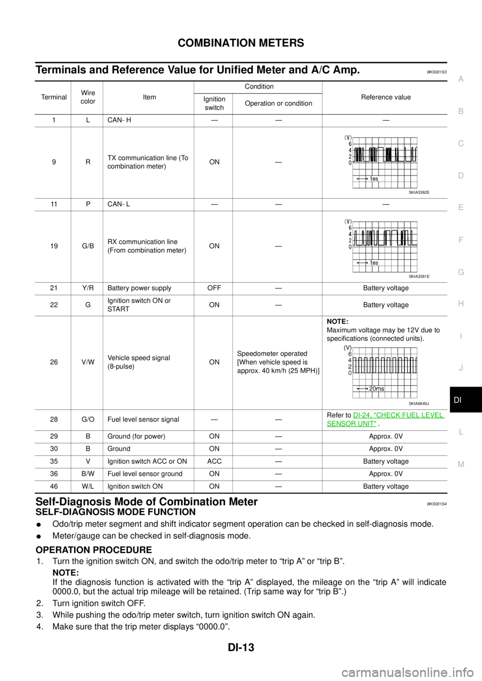 NISSAN TEANA 2003  Service Manual COMBINATION METERS
DI-13
C
D
E
F
G
H
I
J
L
MA
B
DI
 
Terminals and Reference Value for Unified Meter and A/C Amp.BKS001S3
Self-Diagnosis Mode of Combination MeterBKS001S4
SELF-DIAGNOSIS MODE FUNCTION
