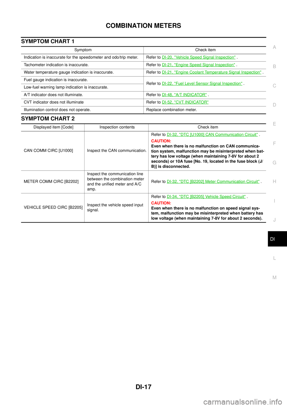 NISSAN TEANA 2003  Service Manual COMBINATION METERS
DI-17
C
D
E
F
G
H
I
J
L
MA
B
DI
 
SYMPTOM CHART 1
SYMPTOM CHART 2
Symptom Check item
Indication is inaccurate for the speedometer and odo/trip meter. Refer to DI-20, "
Vehicle Speed