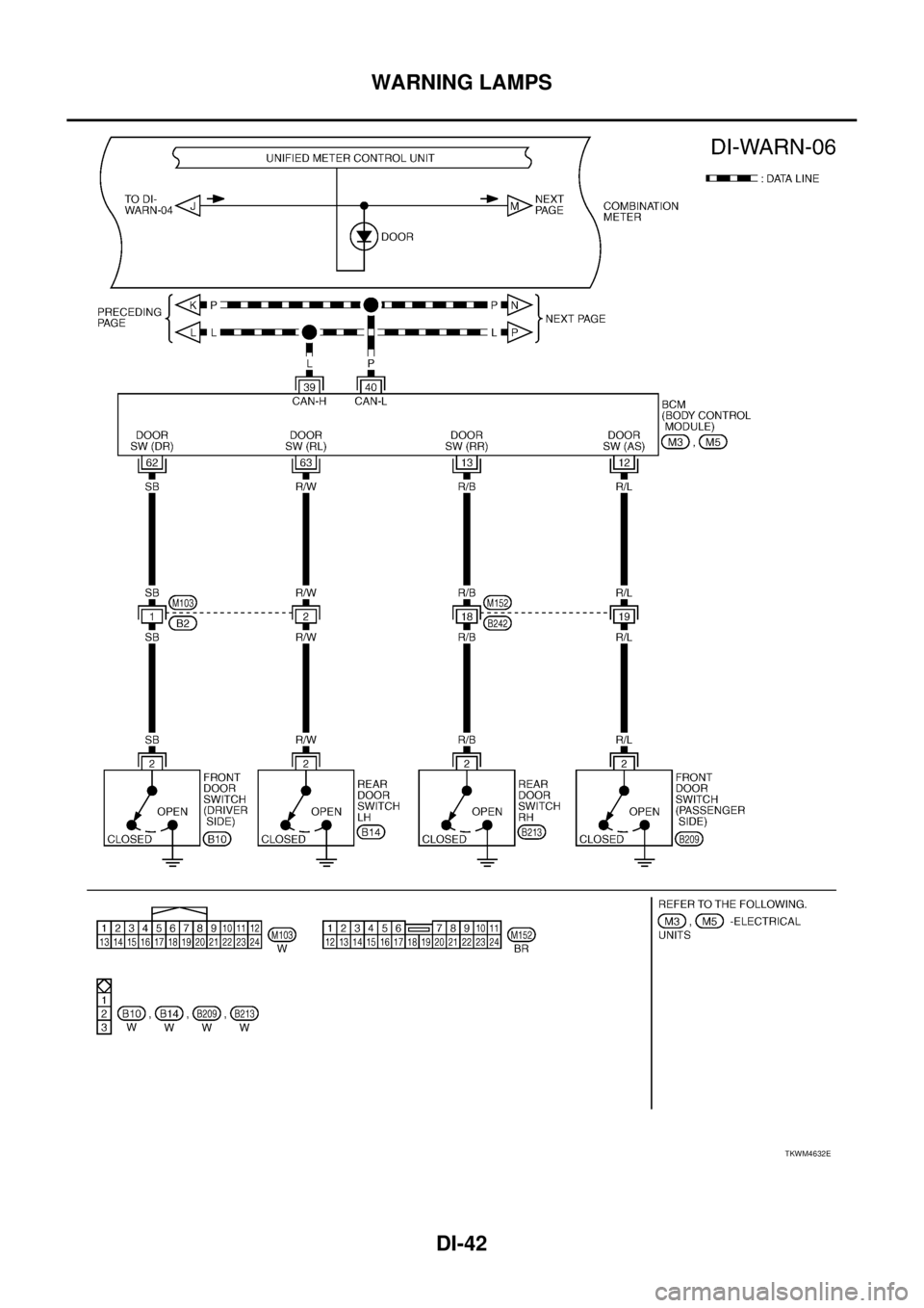 NISSAN TEANA 2003 Service Manual DI-42
WARNING LAMPS
TKWM4632E NISSAN TEANA 2003 Service Manual DI-42
WARNING LAMPS
TKWM4632E