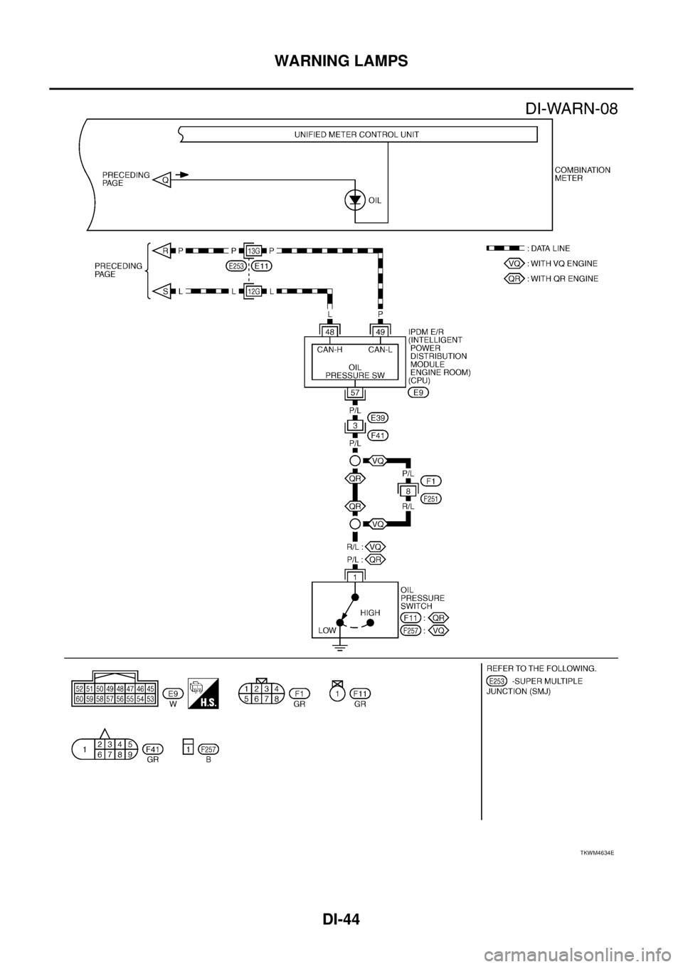 NISSAN TEANA 2003 Service Manual DI-44
WARNING LAMPS
TKWM4634E NISSAN TEANA 2003 Service Manual DI-44
WARNING LAMPS
TKWM4634E