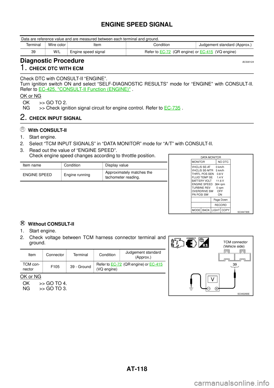 NISSAN TEANA 2003  Service Manual AT-118
ENGINE SPEED SIGNAL
 
 Data are reference value and are measured between each terminal and ground.
Diagnostic ProcedureBCS0012A
1. CHECK DTC WITH ECM
Check DTC with CONSULT-II “ENGINE”.
Tur