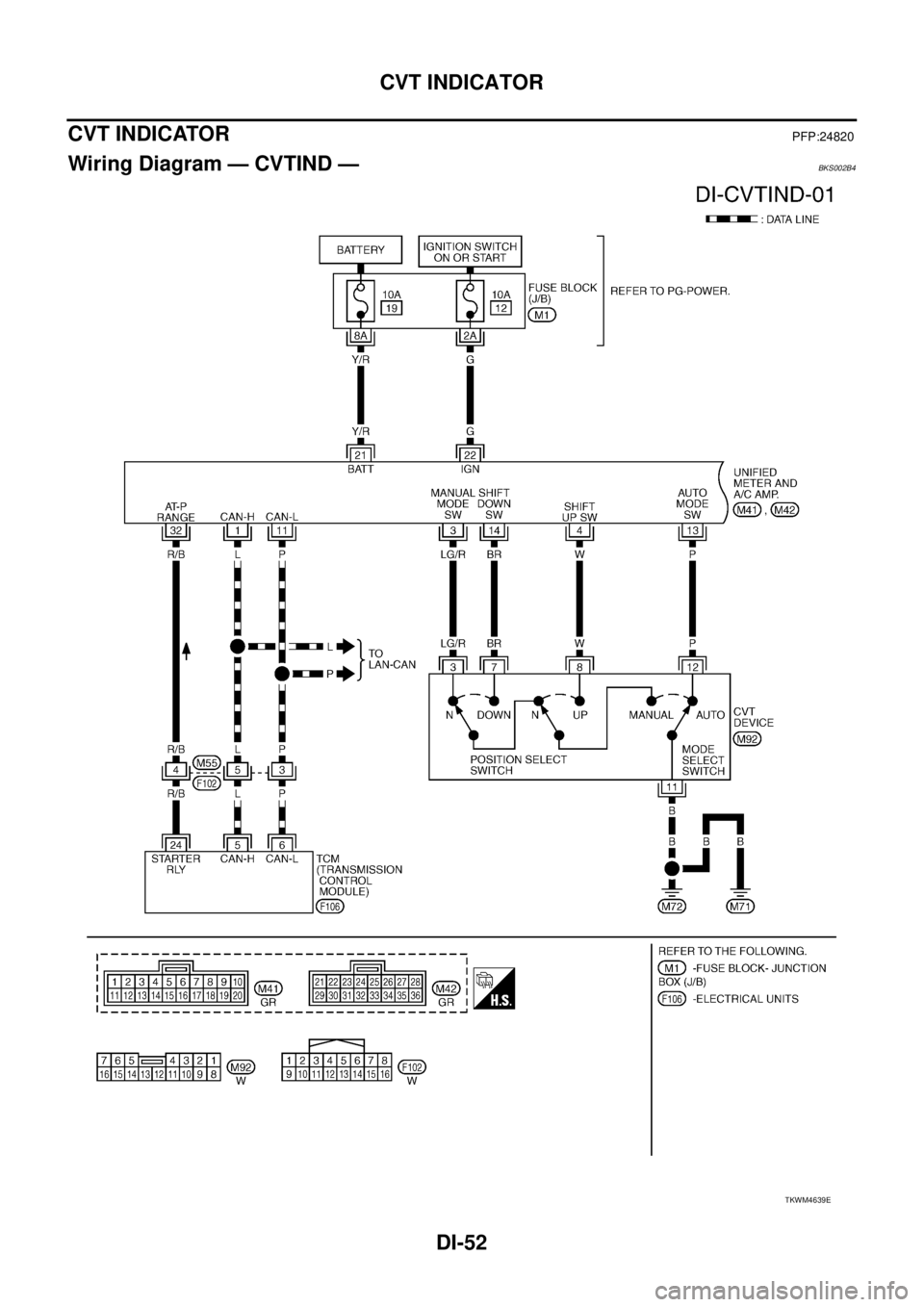 NISSAN TEANA 2003  Service Manual DI-52
CVT INDICATOR
 
CVT INDICATORPFP:24820
Wiring Diagram — CVTIND —BKS002B4
TKWM4639E 