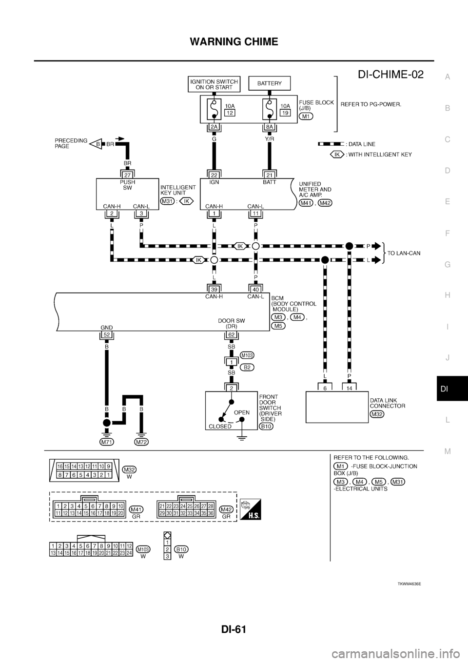 NISSAN TEANA 2003  Service Manual WARNING CHIME
DI-61
C
D
E
F
G
H
I
J
L
MA
B
DI
 
TKWM4636E 