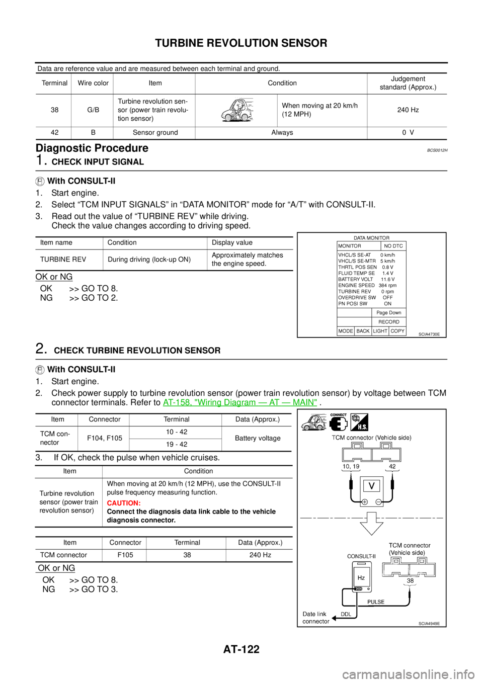 NISSAN TEANA 2003 Workshop Manual AT-122
TURBINE REVOLUTION SENSOR
 
 Data are reference value and are measured between each terminal and ground.
Diagnostic ProcedureBCS0012H
1. CHECK INPUT SIGNAL
 With CONSULT-II
1. Start engine.
2. 