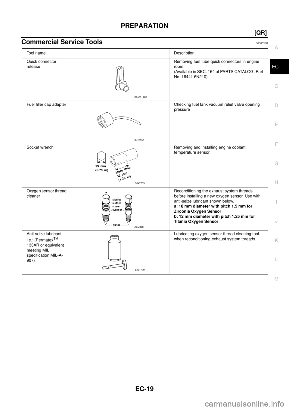 NISSAN TEANA 2003  Service Manual PREPARATION
EC-19
[QR]
C
D
E
F
G
H
I
J
K
L
MA
EC
 
Commercial Service ToolsBBS005BD
Tool name Description
Quick connector 
releaseRemoving fuel tube quick connectors in engine 
room
(Available in SEC.