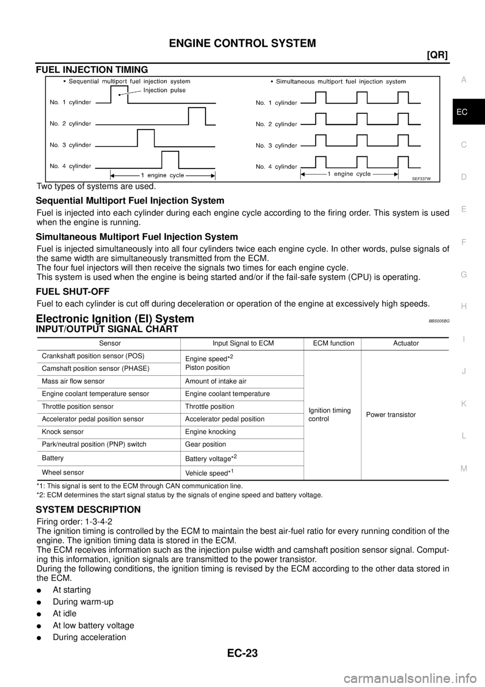 NISSAN TEANA 2003  Service Manual ENGINE CONTROL SYSTEM
EC-23
[QR]
C
D
E
F
G
H
I
J
K
L
MA
EC
 
FUEL INJECTION TIMING
Two types of systems are used.
Sequential Multiport Fuel Injection System
Fuel is injected into each cylinder during 