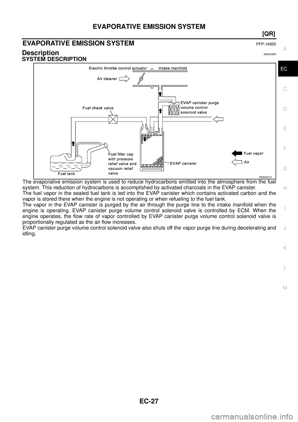 NISSAN TEANA 2003  Service Manual EVAPORATIVE EMISSION SYSTEM
EC-27
[QR]
C
D
E
F
G
H
I
J
K
L
MA
EC
 
EVAPORATIVE EMISSION SYSTEMPFP:14950
DescriptionBBS005BK
SYSTEM DESCRIPTION
The evaporative emission system is used to reduce hydroca