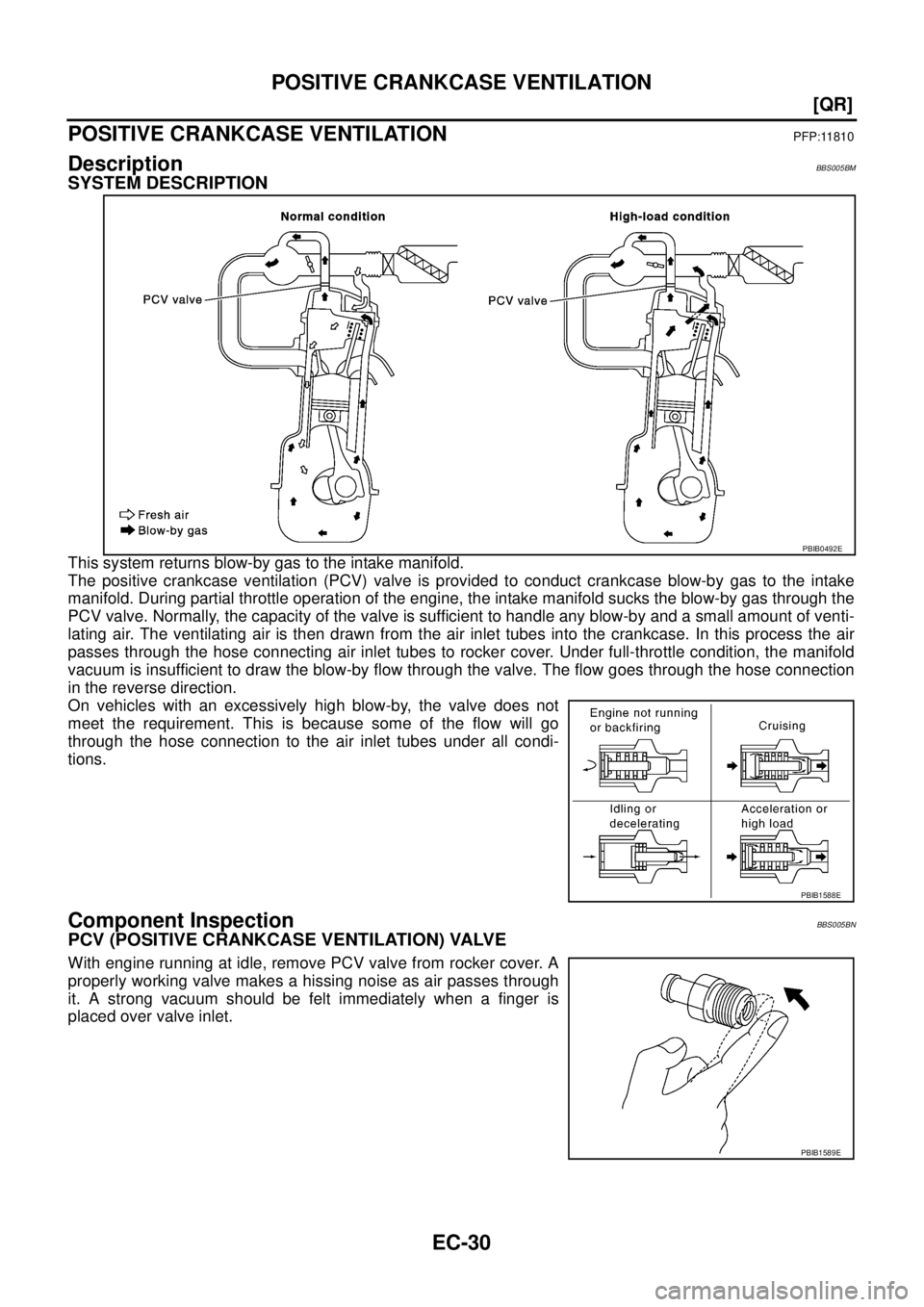 NISSAN TEANA 2003  Service Manual EC-30
[QR]
POSITIVE CRANKCASE VENTILATION
 
POSITIVE CRANKCASE VENTILATIONPFP:11810
DescriptionBBS005BM
SYSTEM DESCRIPTION
This system returns blow-by gas to the intake manifold.
The positive crankcas