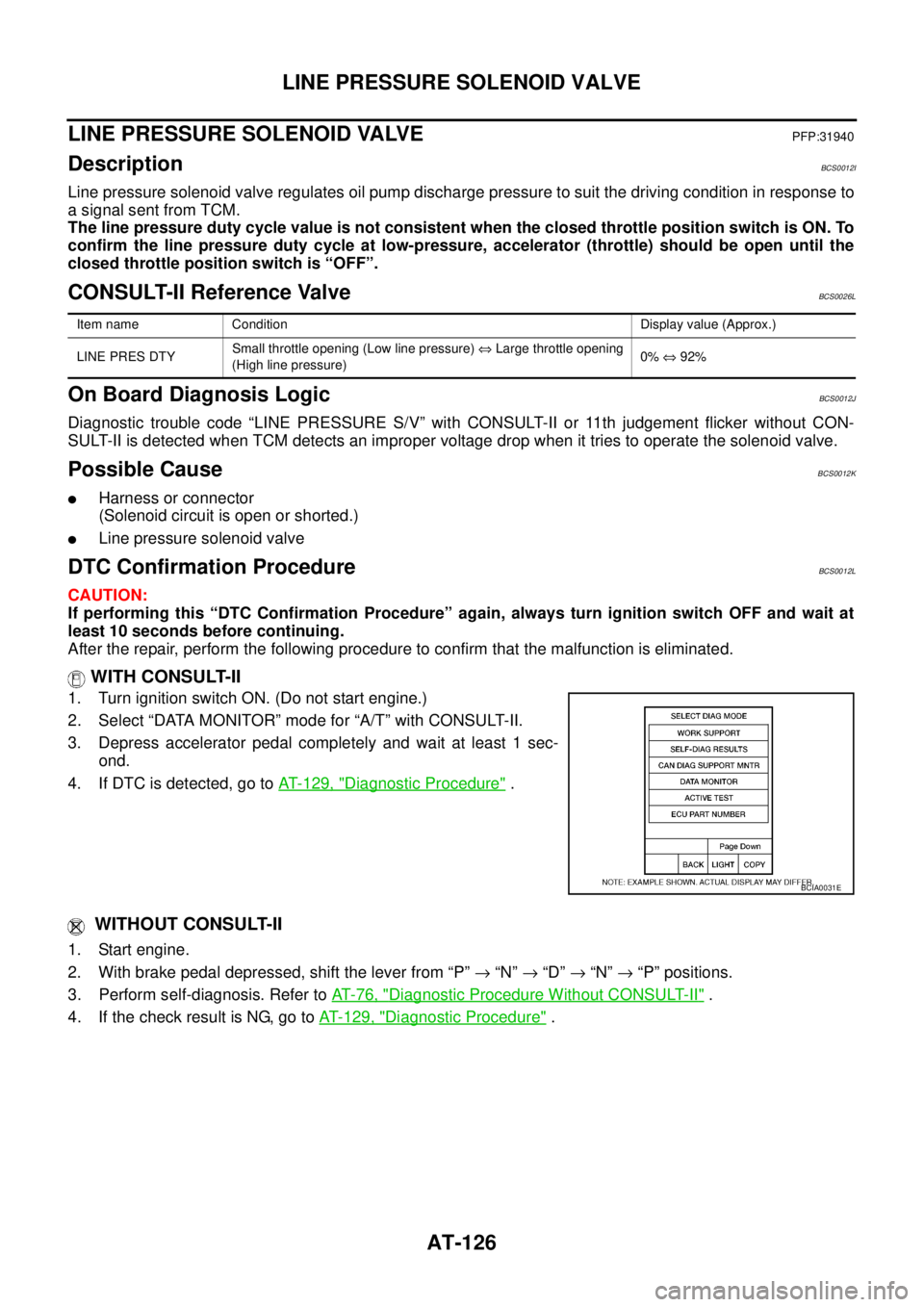 NISSAN TEANA 2003  Service Manual AT-126
LINE PRESSURE SOLENOID VALVE
 
LINE PRESSURE SOLENOID VALVEPFP:31940
DescriptionBCS0012I
Line pressure solenoid valve regulates oil pump discharge pressure to suit the driving condition in resp