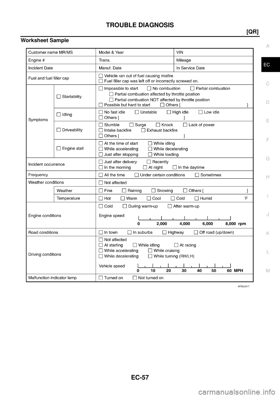 NISSAN TEANA 2003  Service Manual TROUBLE DIAGNOSIS
EC-57
[QR]
C
D
E
F
G
H
I
J
K
L
MA
EC
 
Worksheet Sample
MTBL0017 