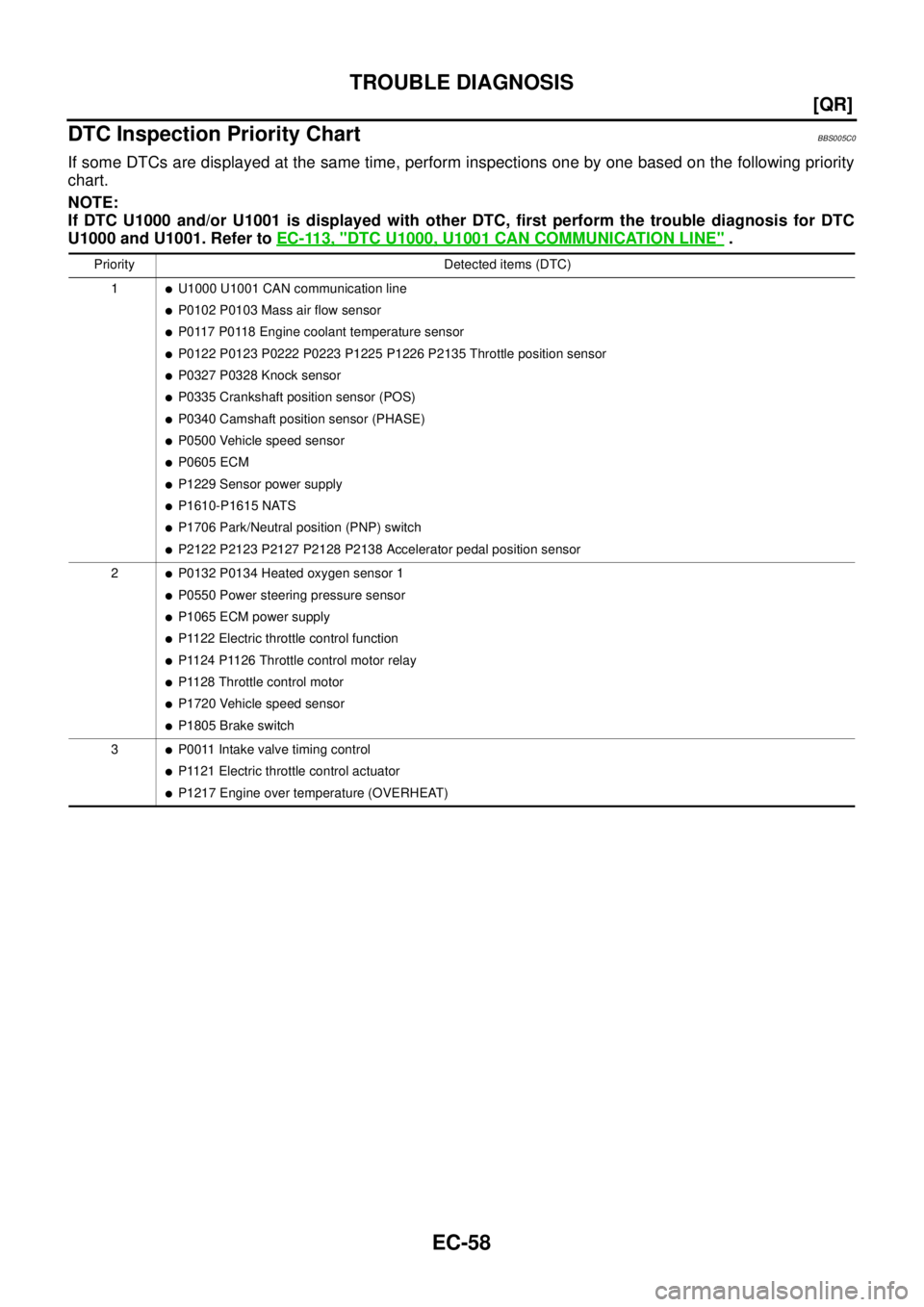NISSAN TEANA 2003  Service Manual EC-58
[QR]
TROUBLE DIAGNOSIS
 
DTC Inspection Priority ChartBBS005C0
If some DTCs are displayed at the same time, perform inspections one by one based on the following priority
chart.
NOTE:
If DTC U10
