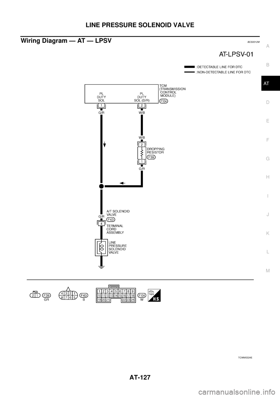 NISSAN TEANA 2003  Service Manual LINE PRESSURE SOLENOID VALVE
AT-127
D
E
F
G
H
I
J
K
L
MA
B
AT
 
Wiring Diagram — AT — LPSVBCS0012M
TCWM0324E 