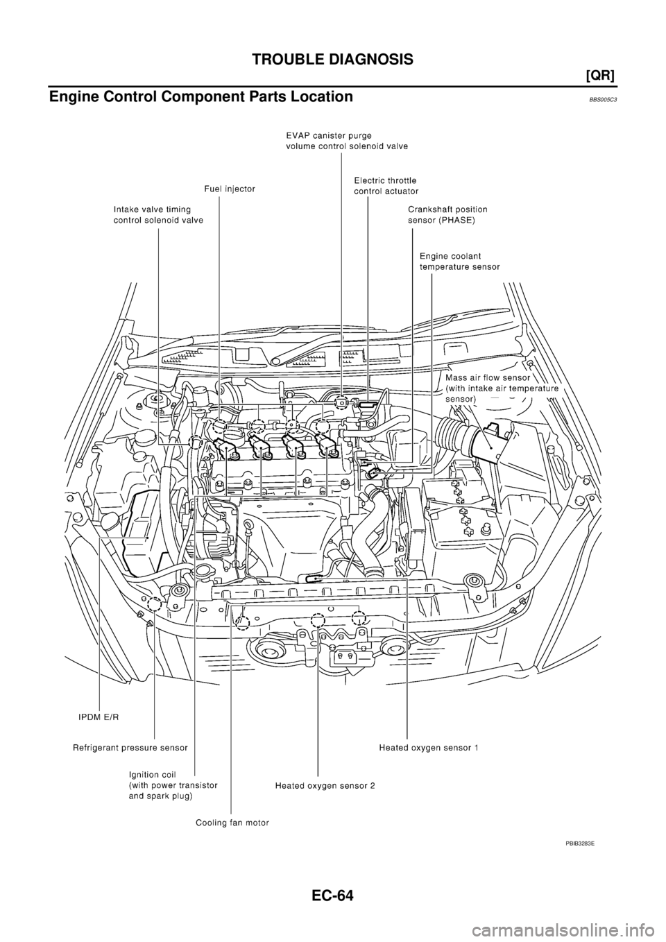 NISSAN TEANA 2003  Service Manual EC-64
[QR]
TROUBLE DIAGNOSIS
 
Engine Control Component Parts LocationBBS005C3
PBIB3283E 