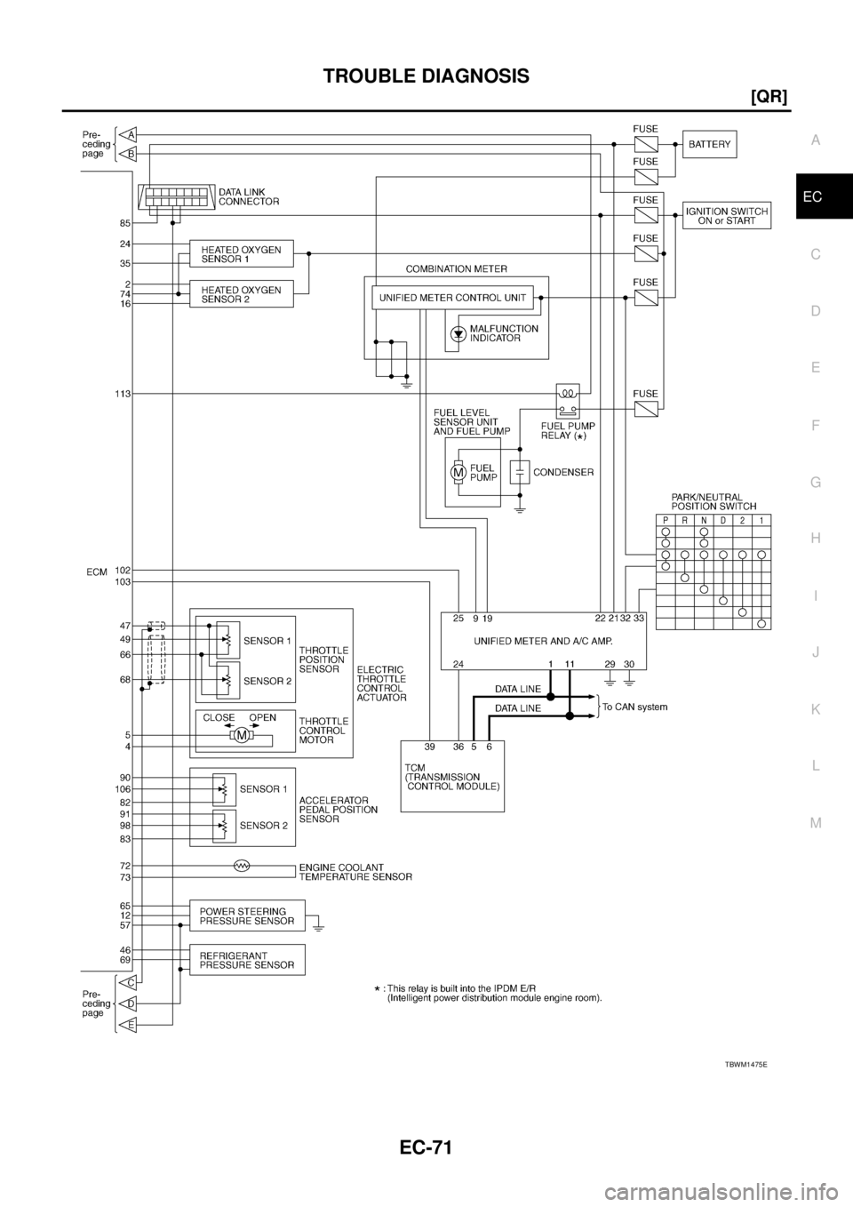 NISSAN TEANA 2003  Service Manual TROUBLE DIAGNOSIS
EC-71
[QR]
C
D
E
F
G
H
I
J
K
L
MA
EC
 
TBWM1475E 