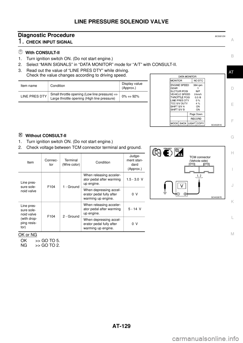 NISSAN TEANA 2003  Service Manual LINE PRESSURE SOLENOID VALVE
AT-129
D
E
F
G
H
I
J
K
L
MA
B
AT
 
Diagnostic ProcedureBCS0012N
1. CHECK INPUT SIGNAL
 With CONSULT-II
1. Turn ignition switch ON. (Do not start engine.)
2. Select “MAIN