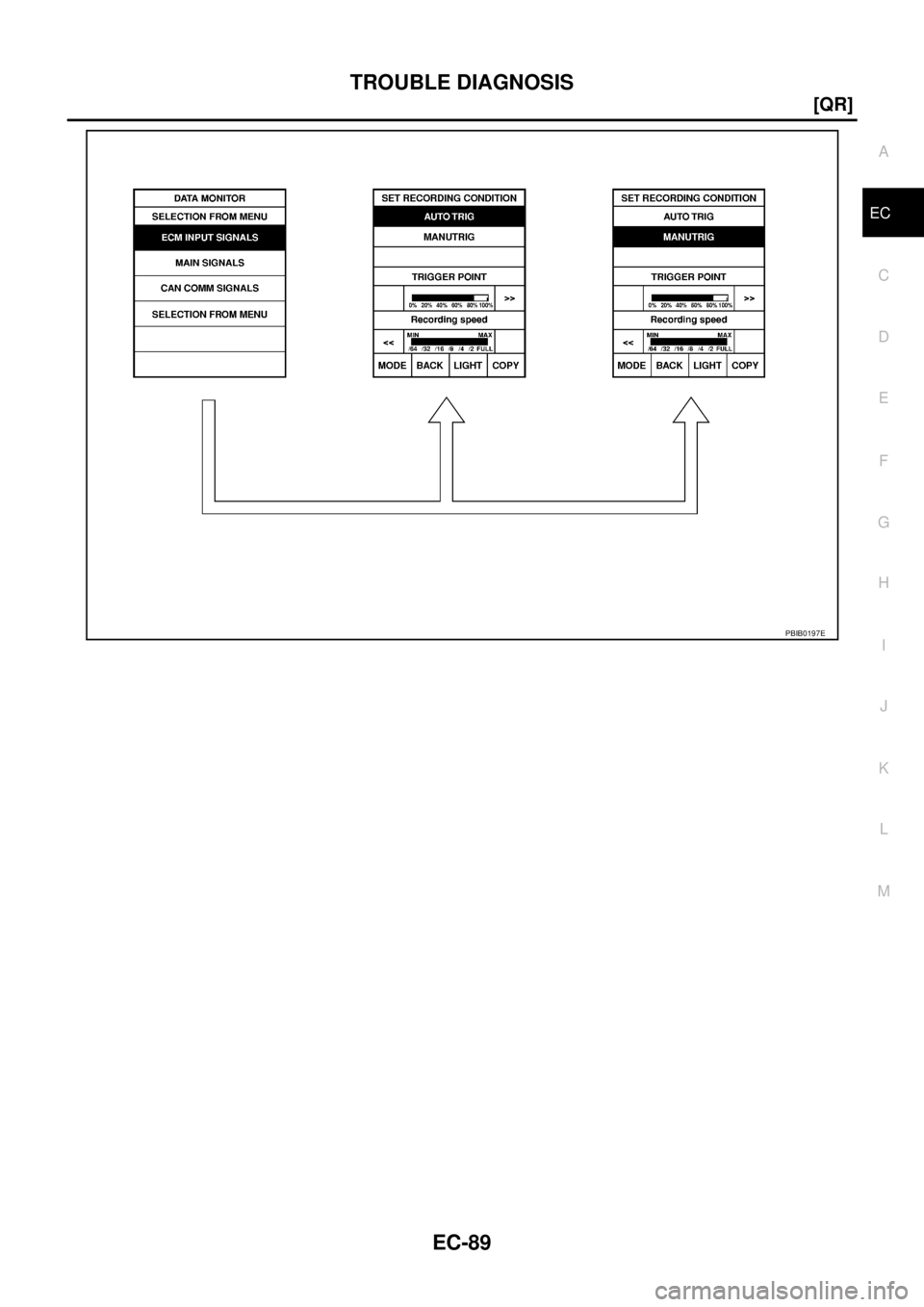 NISSAN TEANA 2003  Service Manual TROUBLE DIAGNOSIS
EC-89
[QR]
C
D
E
F
G
H
I
J
K
L
MA
EC
 
PBIB0197E 