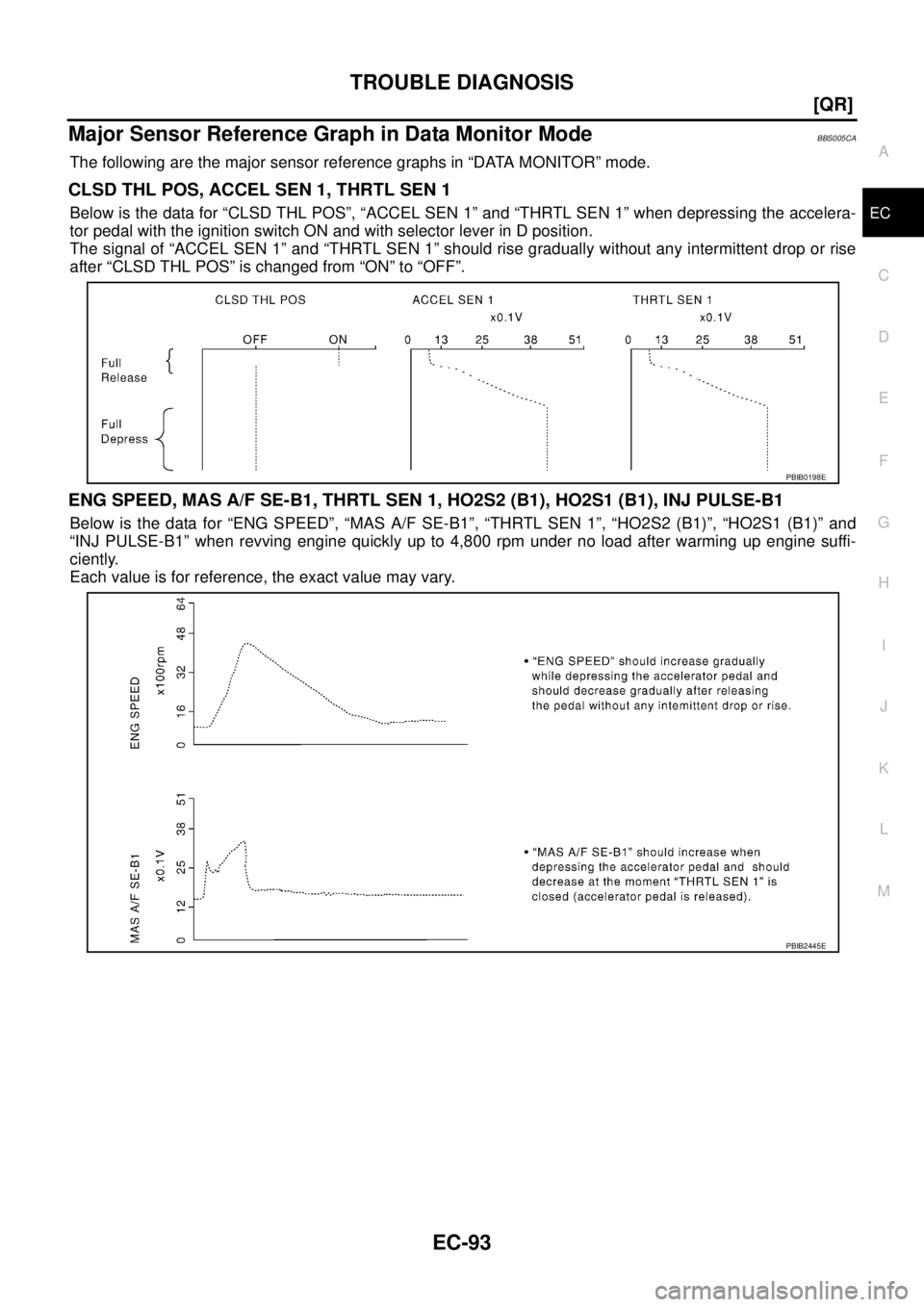 NISSAN TEANA 2003  Service Manual TROUBLE DIAGNOSIS
EC-93
[QR]
C
D
E
F
G
H
I
J
K
L
MA
EC
 
Major Sensor Reference Graph in Data Monitor ModeBBS005CA
The following are the major sensor reference graphs in “DATA MONITOR” mode.
CLSD 