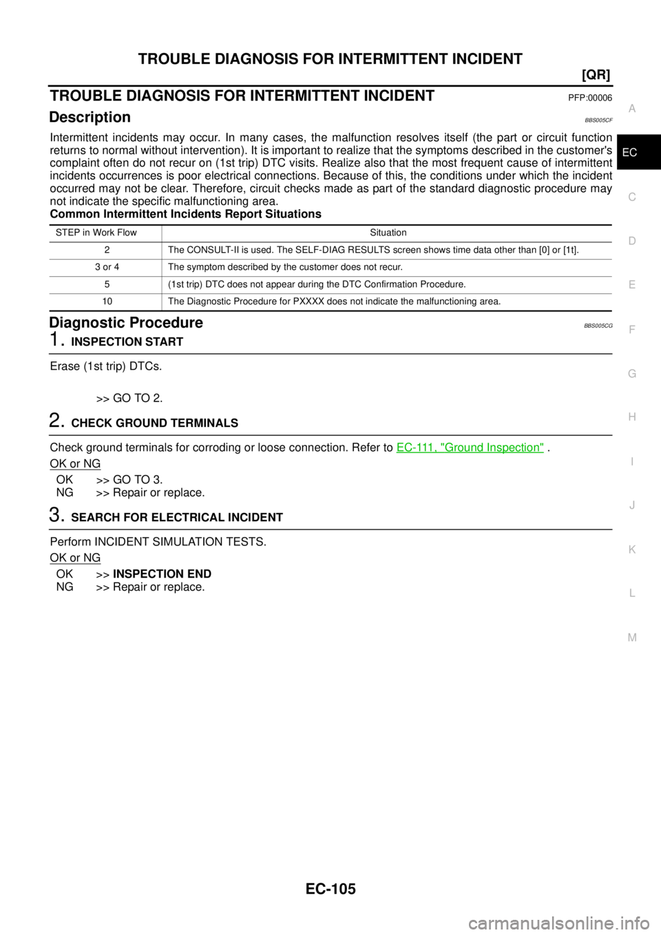 NISSAN TEANA 2003  Service Manual TROUBLE DIAGNOSIS FOR INTERMITTENT INCIDENT
EC-105
[QR]
C
D
E
F
G
H
I
J
K
L
MA
EC
 
TROUBLE DIAGNOSIS FOR INTERMITTENT INCIDENTPFP:00006
DescriptionBBS005CF
Intermittent incidents may occur. In many c