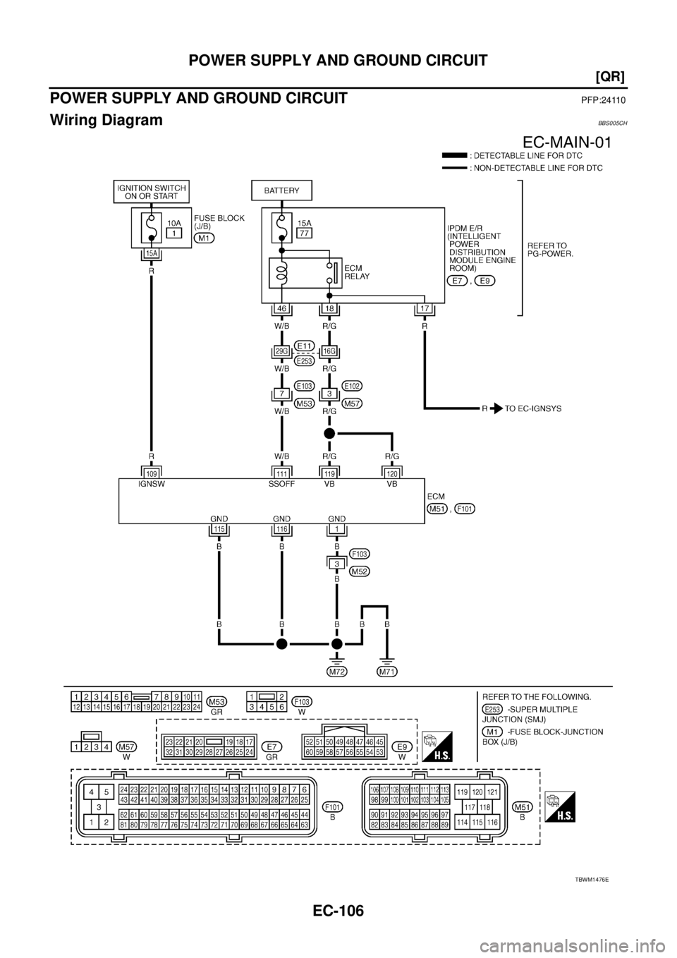 NISSAN TEANA 2003  Service Manual EC-106
[QR]
POWER SUPPLY AND GROUND CIRCUIT
 
POWER SUPPLY AND GROUND CIRCUITPFP:24110
Wiring DiagramBBS005CH
TBWM1476E 