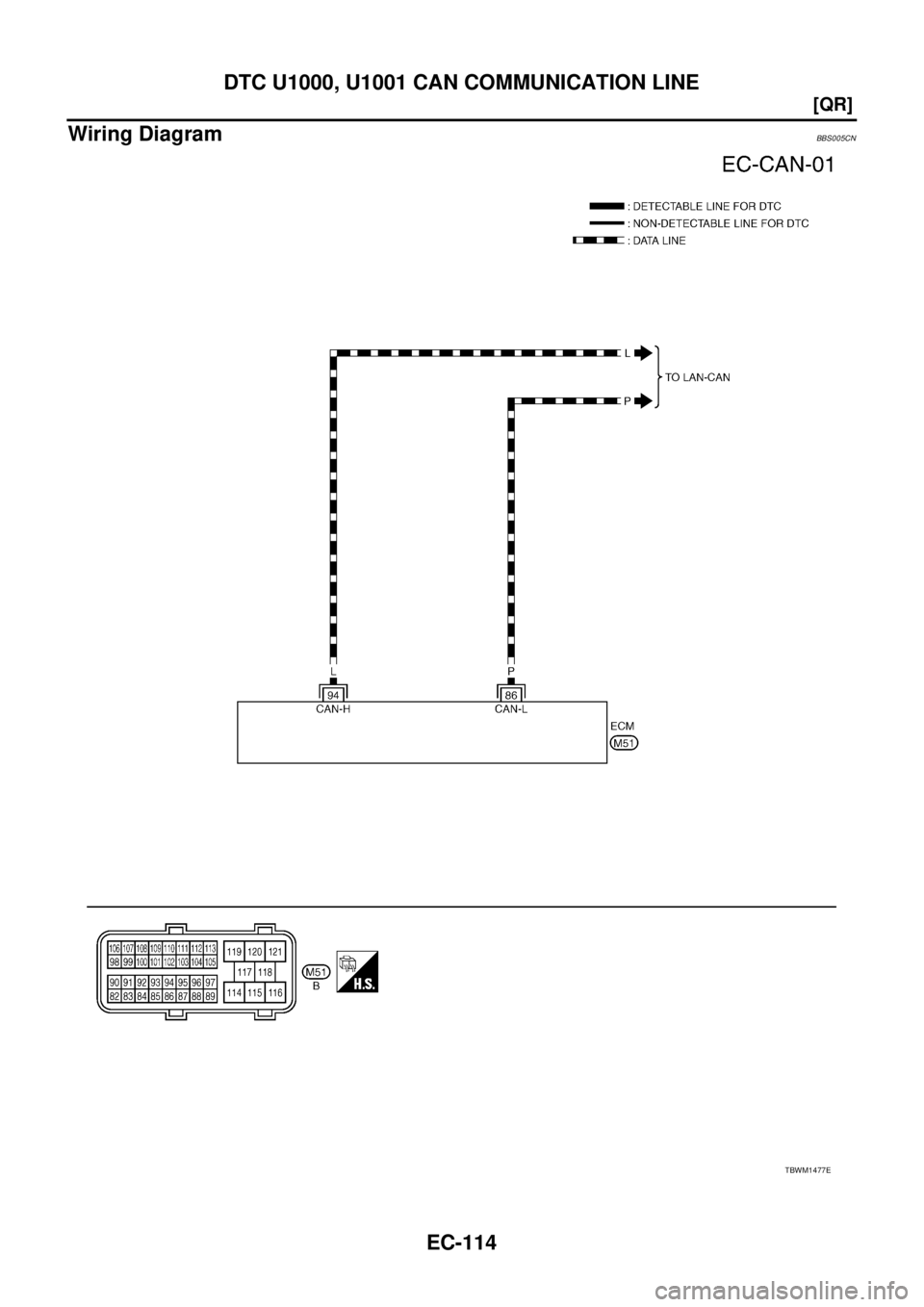 NISSAN TEANA 2003  Service Manual EC-114
[QR]
DTC U1000, U1001 CAN COMMUNICATION LINE
 
Wiring DiagramBBS005CN
TBWM1477E 