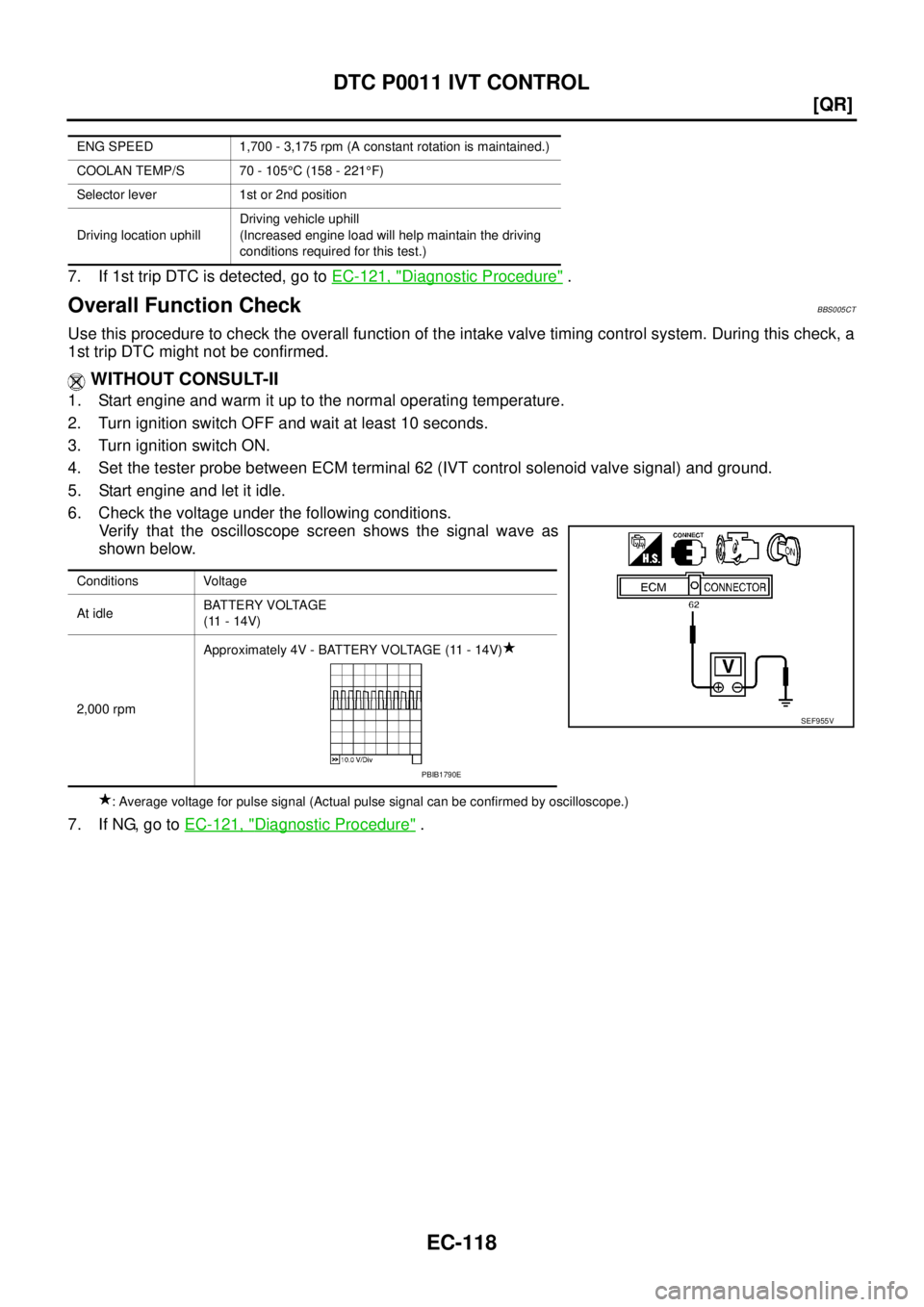 NISSAN TEANA 2003  Service Manual EC-118
[QR]
DTC P0011 IVT CONTROL
 
7. If 1st trip DTC is detected, go to EC-121, "Diagnostic Procedure" .
Overall Function CheckBBS005CT
Use this procedure to check the overall function of the intake