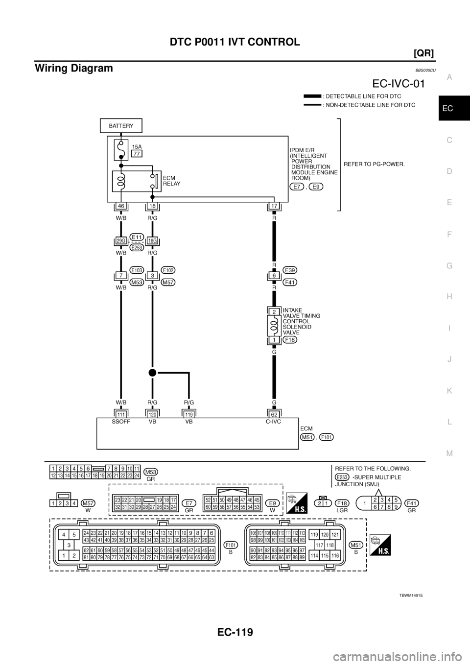 NISSAN TEANA 2003  Service Manual DTC P0011 IVT CONTROL
EC-119
[QR]
C
D
E
F
G
H
I
J
K
L
MA
EC
 
Wiring DiagramBBS005CU
TBWM1491E 