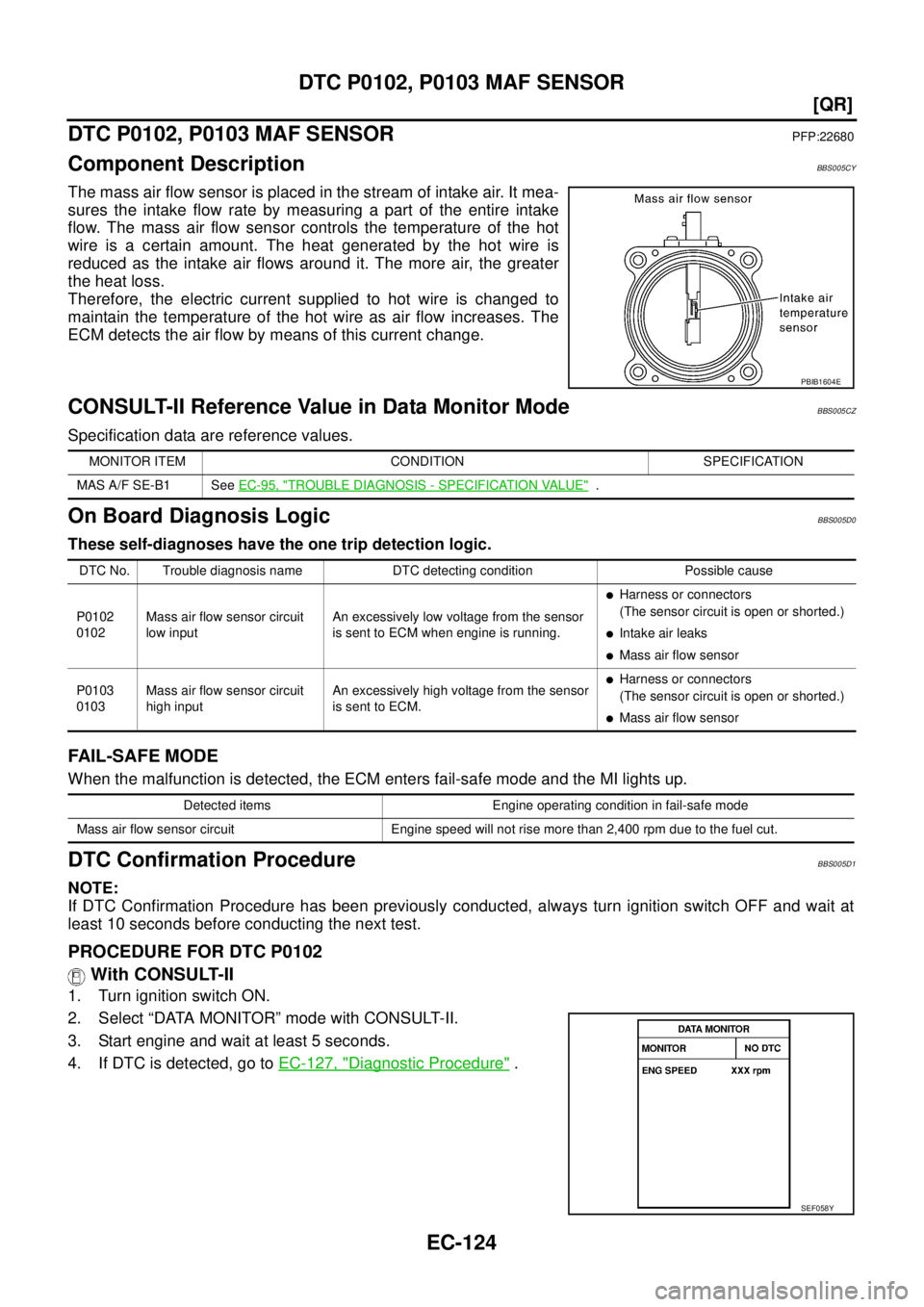 NISSAN TEANA 2003  Service Manual EC-124
[QR]
DTC P0102, P0103 MAF SENSOR
 
DTC P0102, P0103 MAF SENSORPFP:22680
Component DescriptionBBS005CY
The mass air flow sensor is placed in the stream of intake air. It mea-
sures the intake fl
