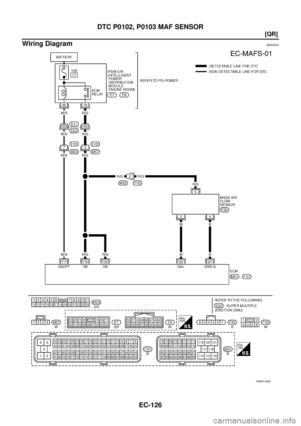 NISSAN TEANA 2003  Service Manual EC-126
[QR]
DTC P0102, P0103 MAF SENSOR
 
Wiring DiagramBBS005D2
TBWM1480E 