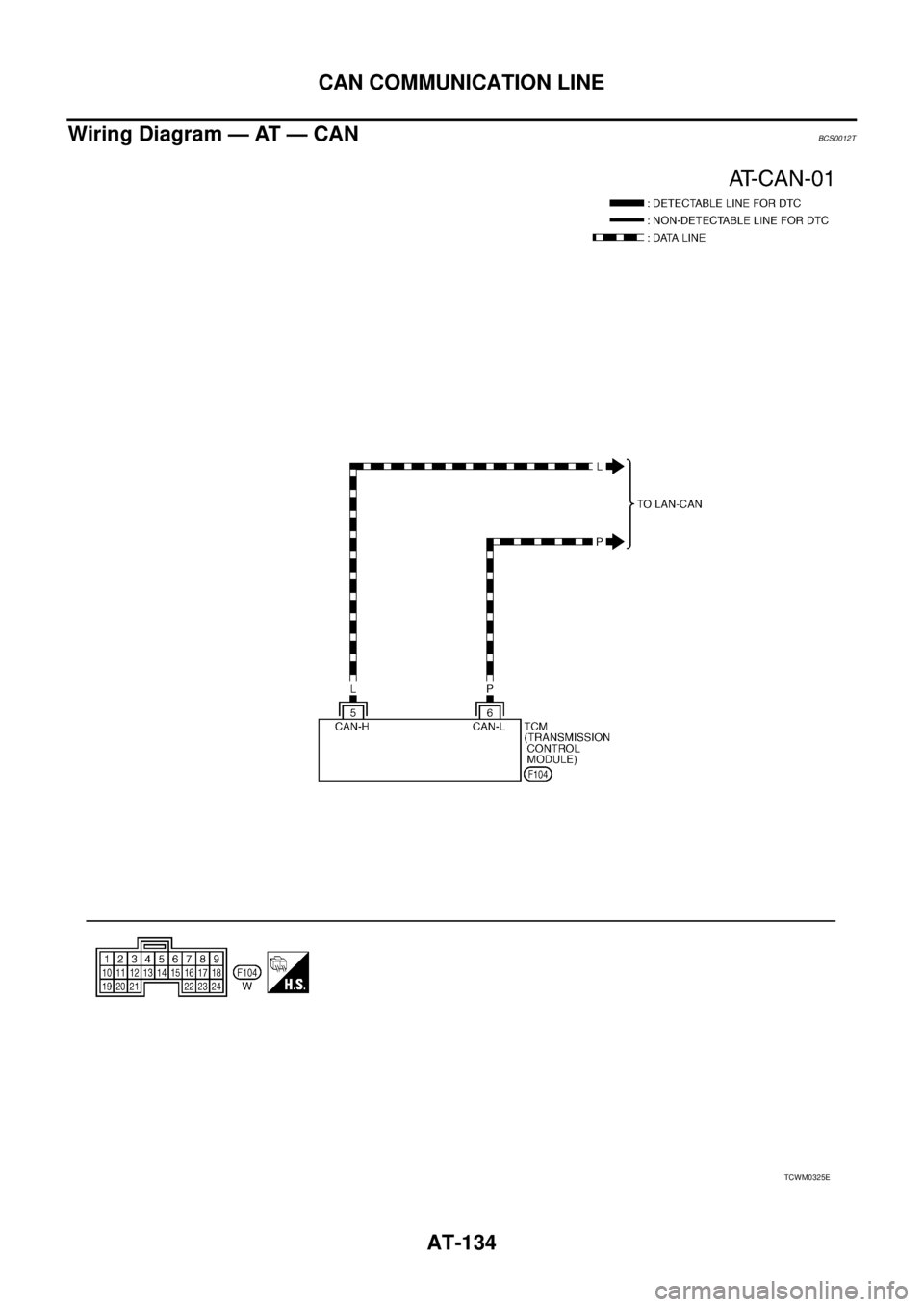 NISSAN TEANA 2003  Service Manual AT-134
CAN COMMUNICATION LINE
 
Wiring Diagram — AT — CANBCS0012T
TCWM0325E 