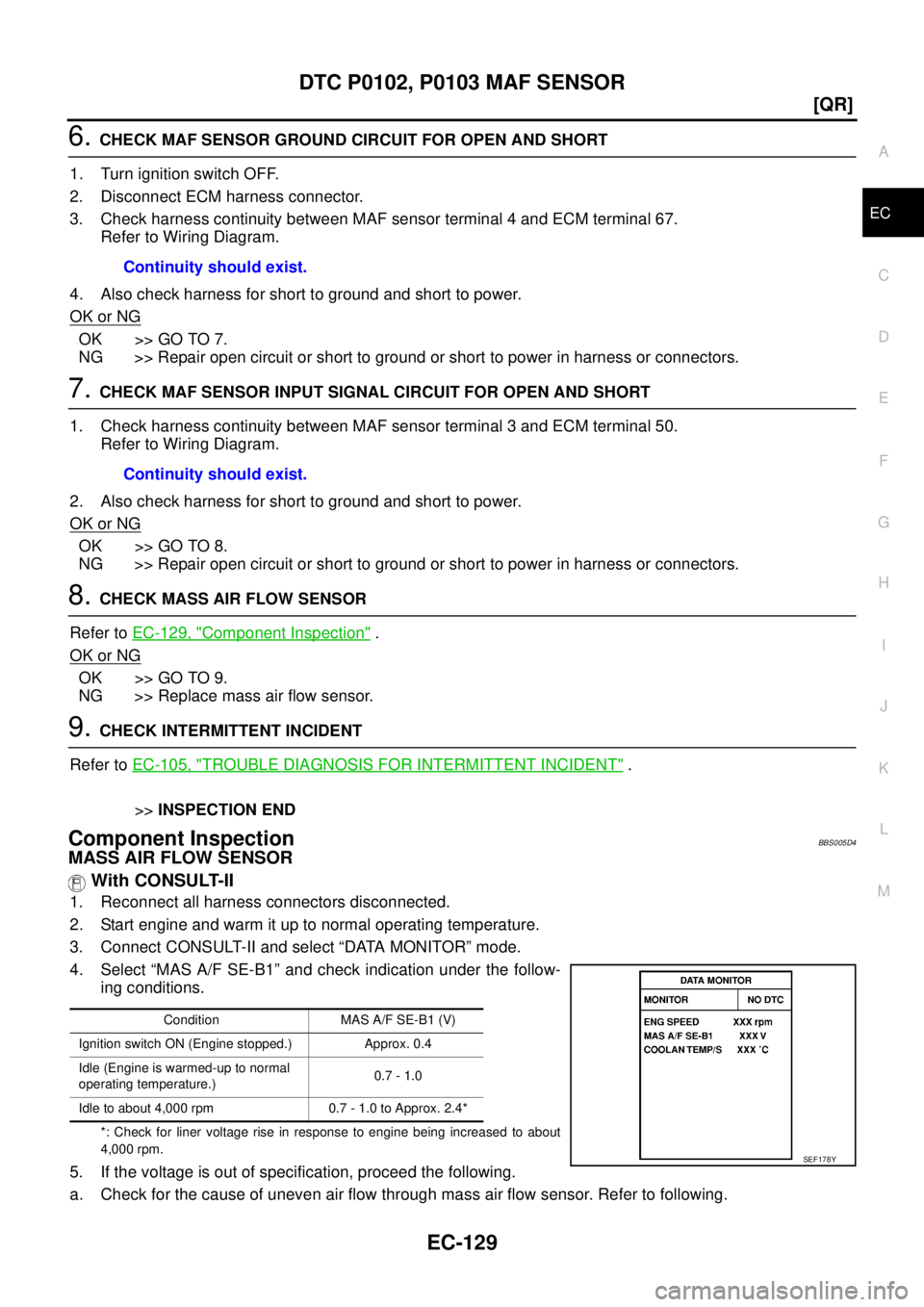 NISSAN TEANA 2003  Service Manual DTC P0102, P0103 MAF SENSOR
EC-129
[QR]
C
D
E
F
G
H
I
J
K
L
MA
EC
 
6. CHECK MAF SENSOR GROUND CIRCUIT FOR OPEN AND SHORT
1. Turn ignition switch OFF.
2. Disconnect ECM harness connector.
3. Check har