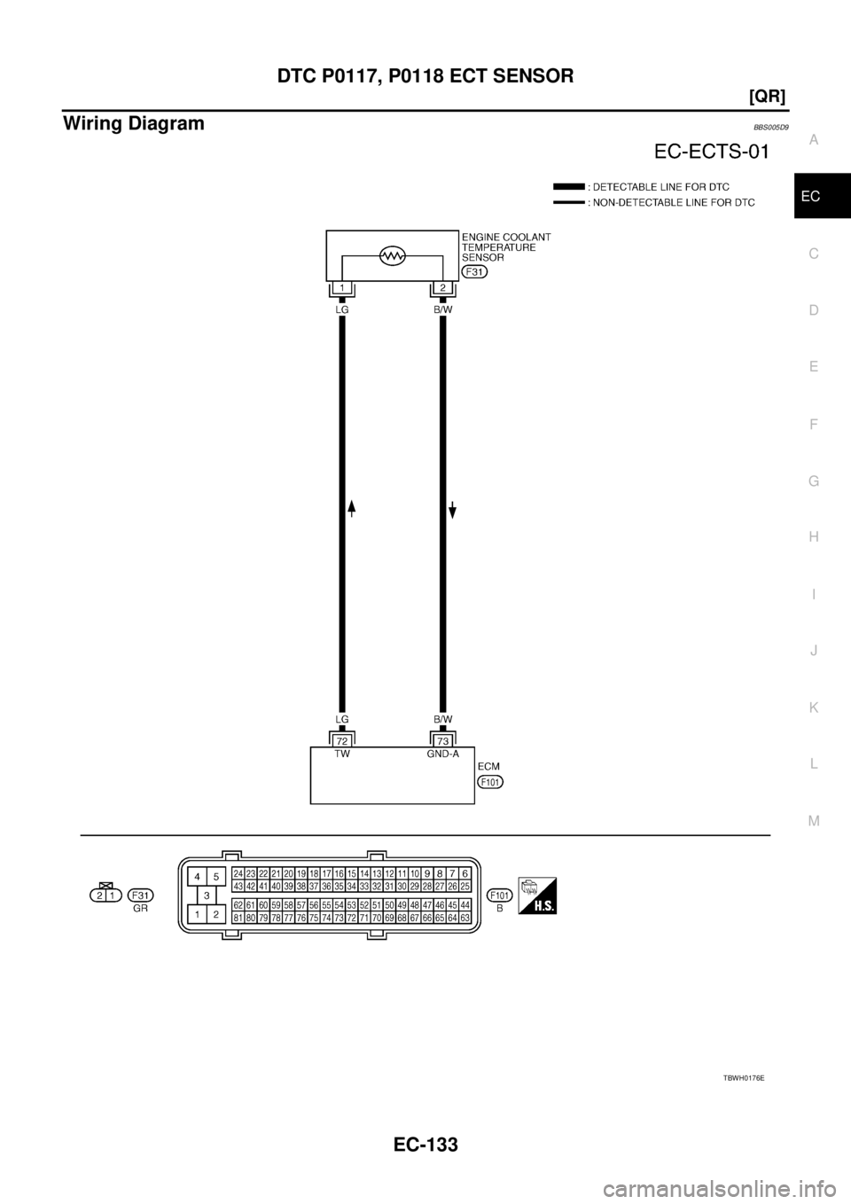 NISSAN TEANA 2003  Service Manual DTC P0117, P0118 ECT SENSOR
EC-133
[QR]
C
D
E
F
G
H
I
J
K
L
MA
EC
 
Wiring DiagramBBS005D9
TBWH0176E 