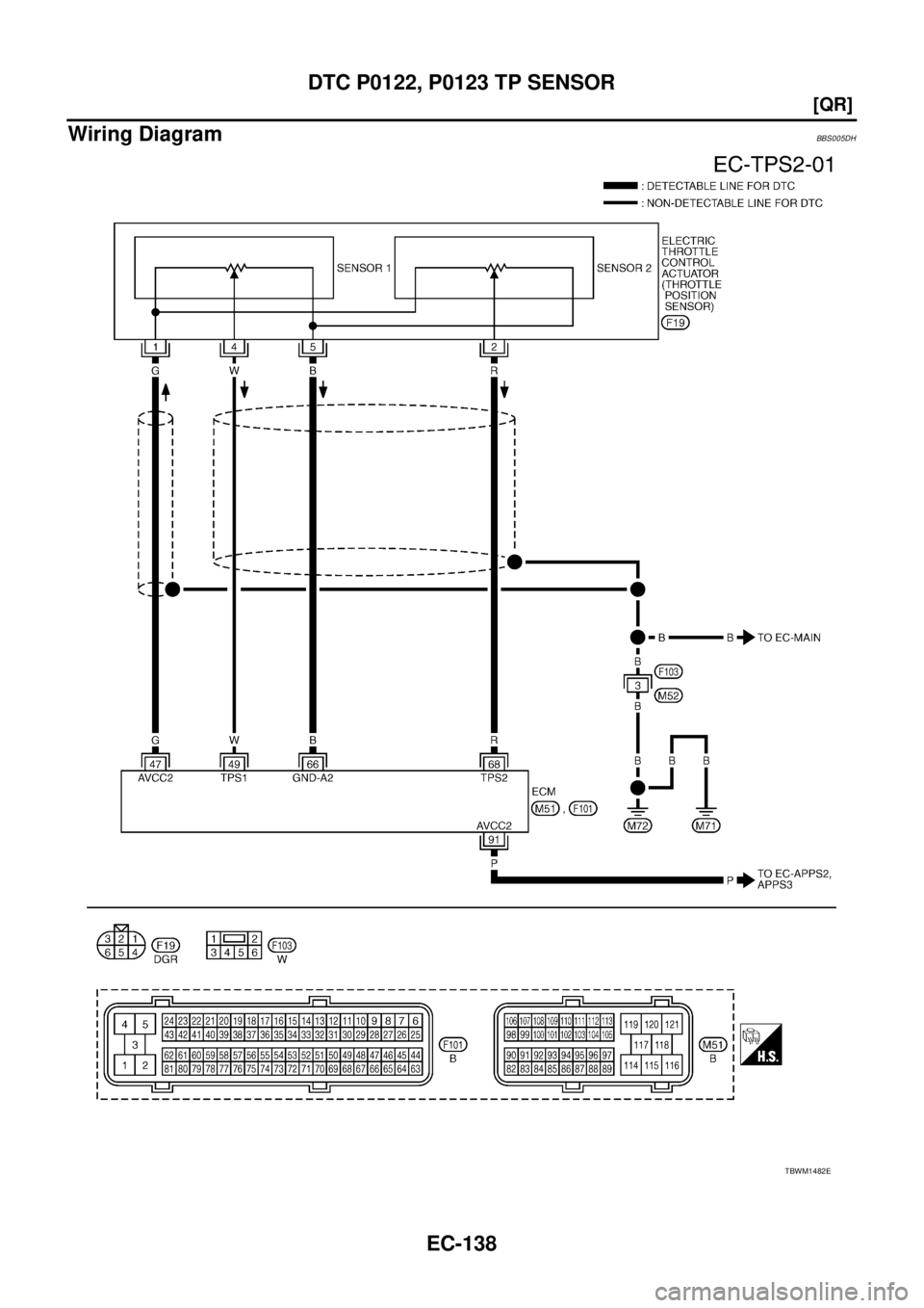 NISSAN TEANA 2003  Service Manual EC-138
[QR]
DTC P0122, P0123 TP SENSOR
 
Wiring DiagramBBS005DH
TBWM1482E 