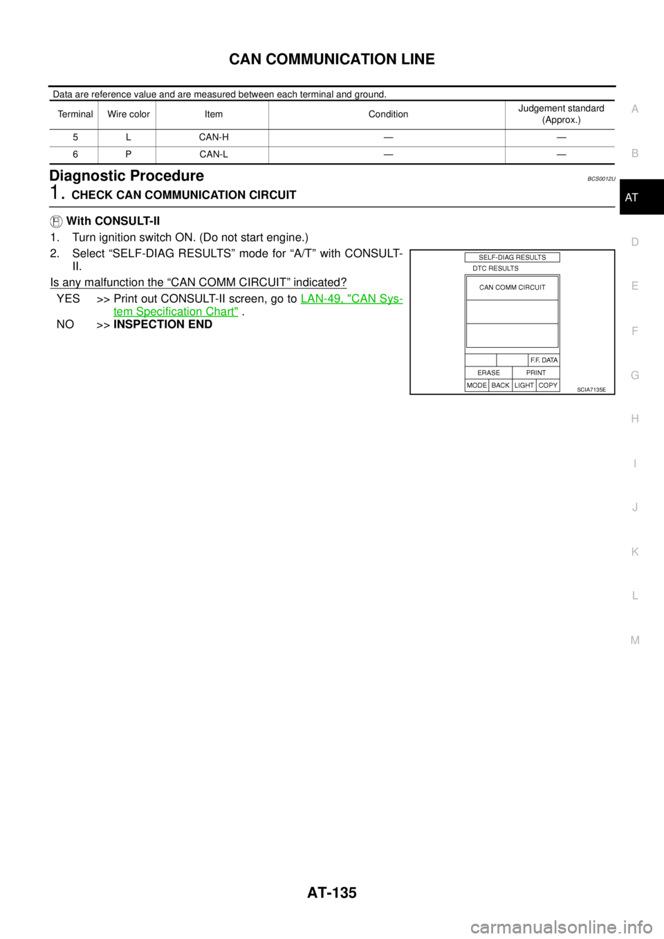 NISSAN TEANA 2003  Service Manual CAN COMMUNICATION LINE
AT-135
D
E
F
G
H
I
J
K
L
MA
B
AT
 
 Data are reference value and are measured between each terminal and ground.
Diagnostic ProcedureBCS0012U
1. CHECK CAN COMMUNICATION CIRCUIT
 