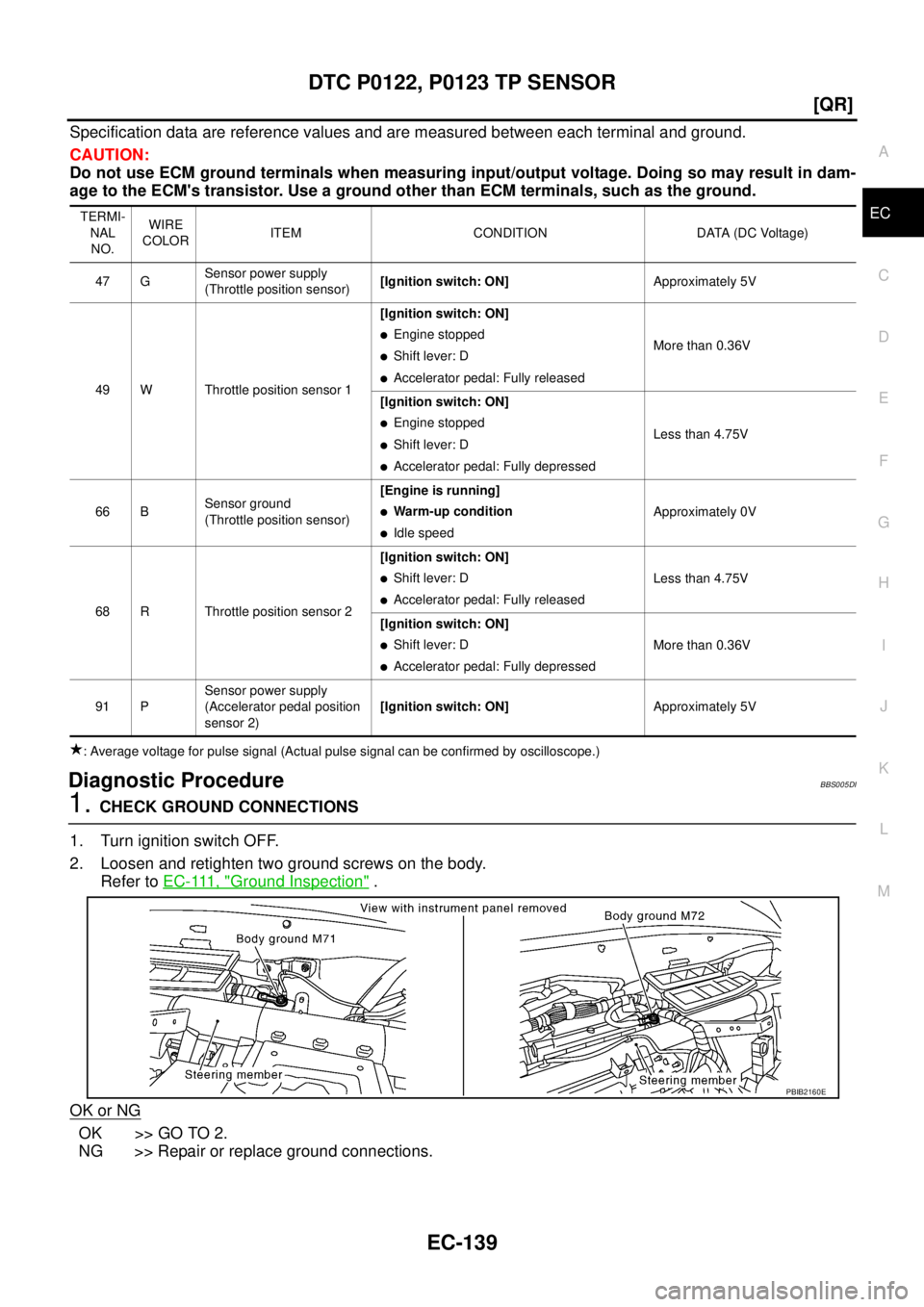 NISSAN TEANA 2003  Service Manual DTC P0122, P0123 TP SENSOR
EC-139
[QR]
C
D
E
F
G
H
I
J
K
L
MA
EC
 
Specification data are reference values and are measured between each terminal and ground.
CAUTION:
Do not use ECM ground terminals w