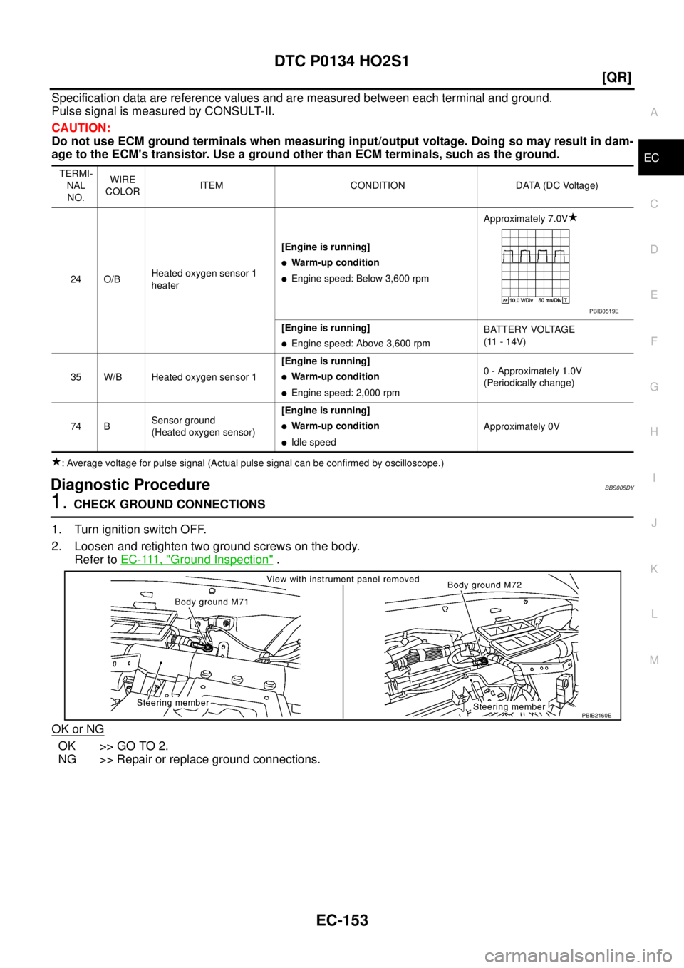 NISSAN TEANA 2003  Service Manual DTC P0134 HO2S1
EC-153
[QR]
C
D
E
F
G
H
I
J
K
L
MA
EC
 
Specification data are reference values and are measured between each terminal and ground.
Pulse signal is measured by CONSULT-II.
CAUTION:
Do n