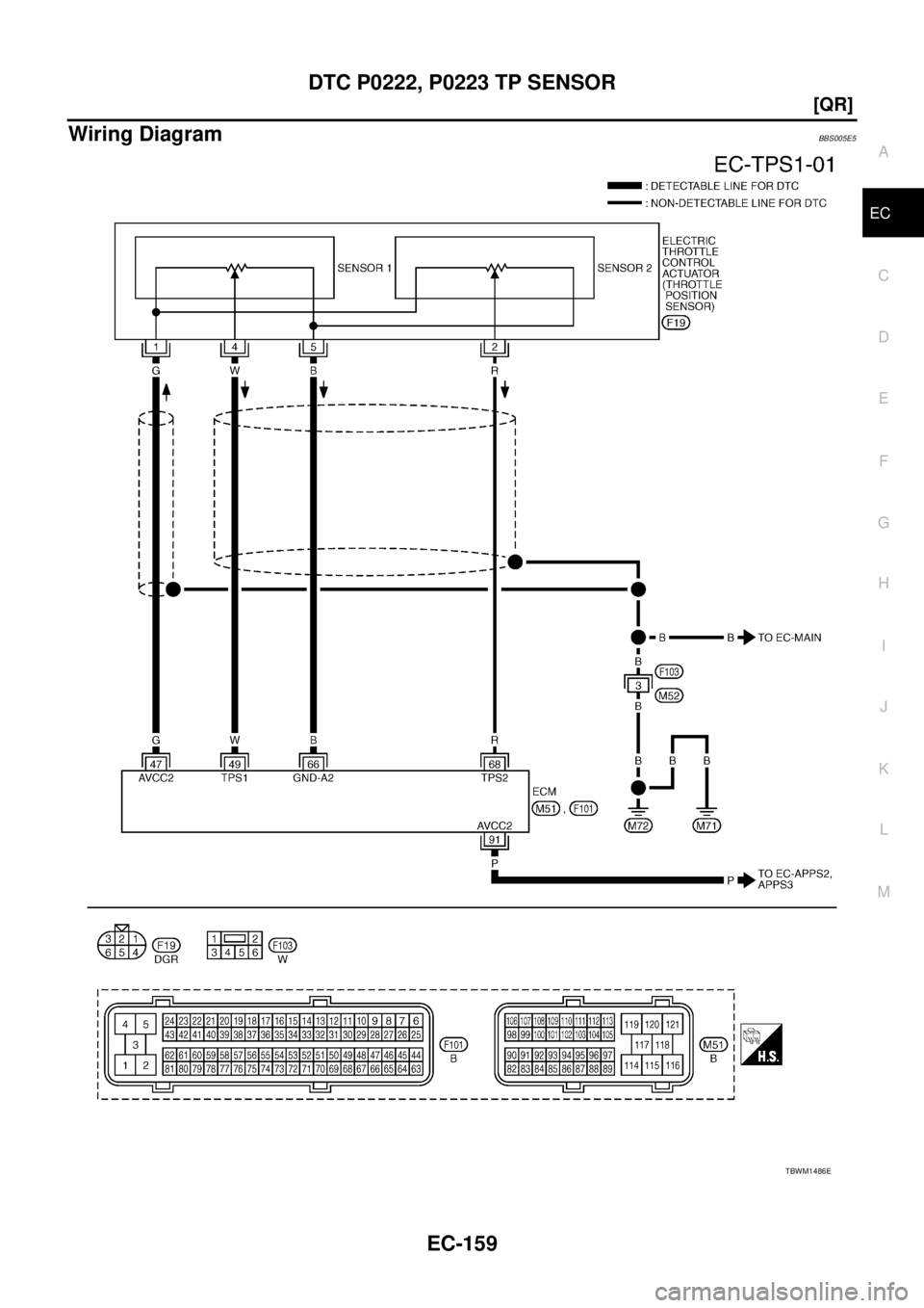 NISSAN TEANA 2003  Service Manual DTC P0222, P0223 TP SENSOR
EC-159
[QR]
C
D
E
F
G
H
I
J
K
L
MA
EC
 
Wiring DiagramBBS005E5
TBWM1486E 