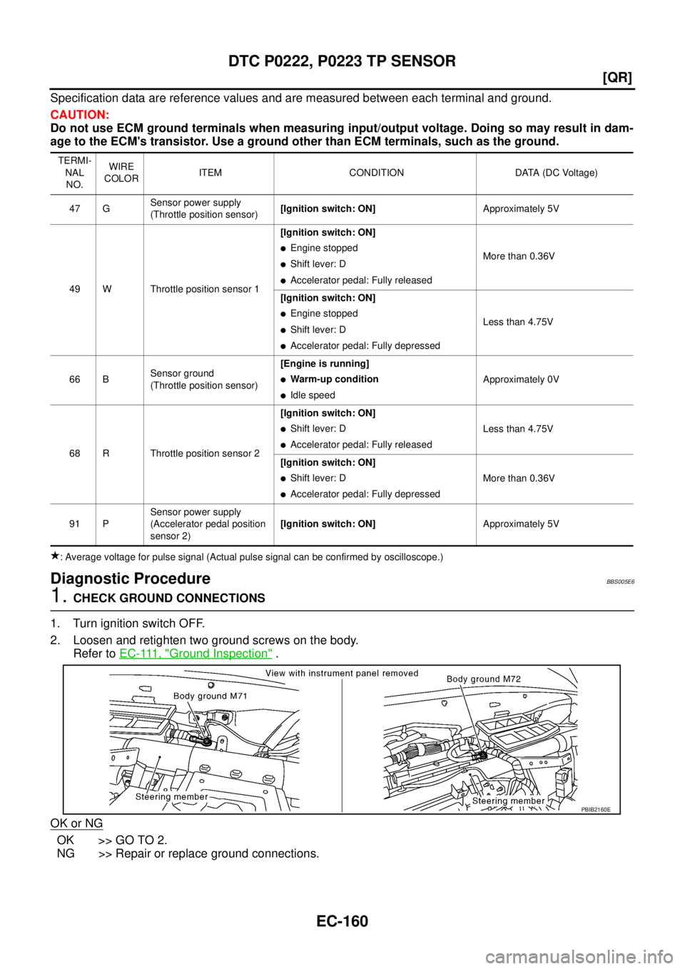 NISSAN TEANA 2003  Service Manual EC-160
[QR]
DTC P0222, P0223 TP SENSOR
 
Specification data are reference values and are measured between each terminal and ground.
CAUTION:
Do not use ECM ground terminals when measuring input/output