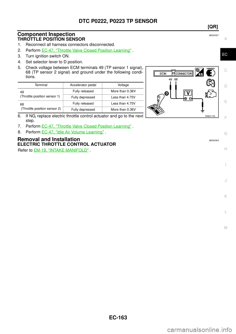 NISSAN TEANA 2003  Service Manual DTC P0222, P0223 TP SENSOR
EC-163
[QR]
C
D
E
F
G
H
I
J
K
L
MA
EC
 
Component InspectionBBS005E7
THROTTLE POSITION SENSOR
1. Reconnect all harness connectors disconnected.
2. Perform EC-47, "
Throttle 