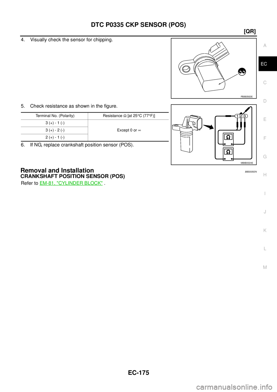 NISSAN TEANA 2003  Service Manual DTC P0335 CKP SENSOR (POS)
EC-175
[QR]
C
D
E
F
G
H
I
J
K
L
MA
EC
 
4. Visually check the sensor for chipping.
5. Check resistance as shown in the figure.
6. If NG, replace crankshaft position sensor (