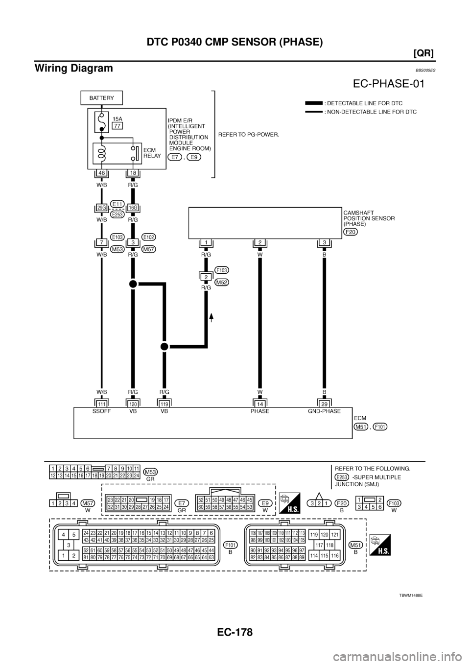 NISSAN TEANA 2003  Service Manual EC-178
[QR]
DTC P0340 CMP SENSOR (PHASE)
 
Wiring DiagramBBS005ES
TBWM1488E 