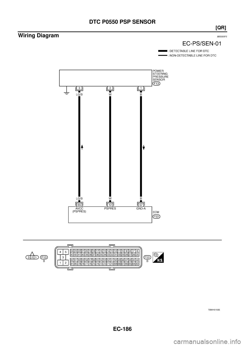 NISSAN TEANA 2003  Service Manual EC-186
[QR]
DTC P0550 PSP SENSOR
 
Wiring DiagramBBS005F5
TBWH0193E 