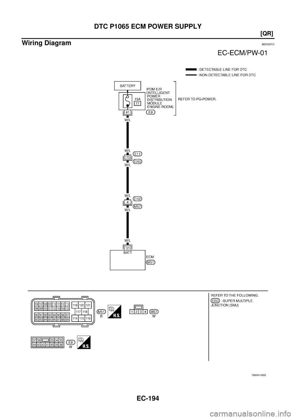 NISSAN TEANA 2003  Service Manual EC-194
[QR]
DTC P1065 ECM POWER SUPPLY
 
Wiring DiagramBBS005FG
TBWM1490E 