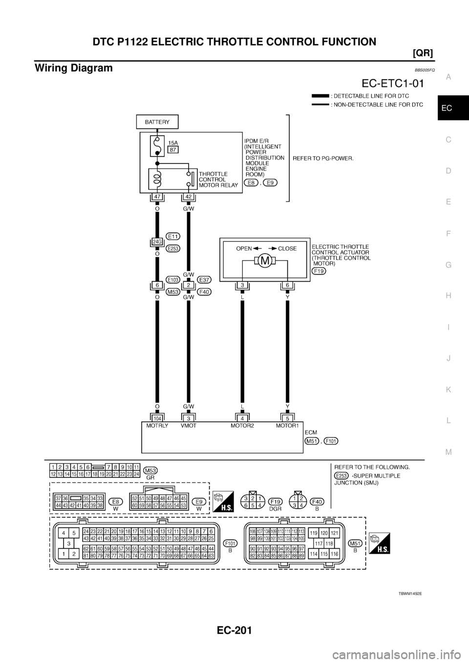 NISSAN TEANA 2003  Service Manual DTC P1122 ELECTRIC THROTTLE CONTROL FUNCTION
EC-201
[QR]
C
D
E
F
G
H
I
J
K
L
MA
EC
 
Wiring DiagramBBS005FQ
TBWM1492E 