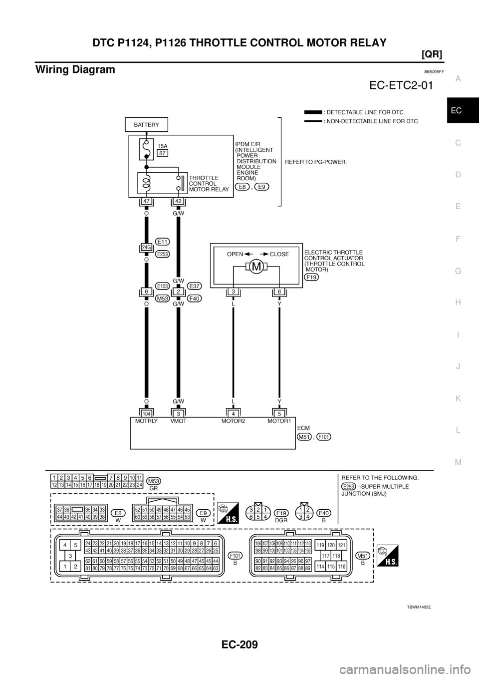 NISSAN TEANA 2003  Service Manual DTC P1124, P1126 THROTTLE CONTROL MOTOR RELAY
EC-209
[QR]
C
D
E
F
G
H
I
J
K
L
MA
EC
 
Wiring DiagramBBS005FY
TBWM1493E 