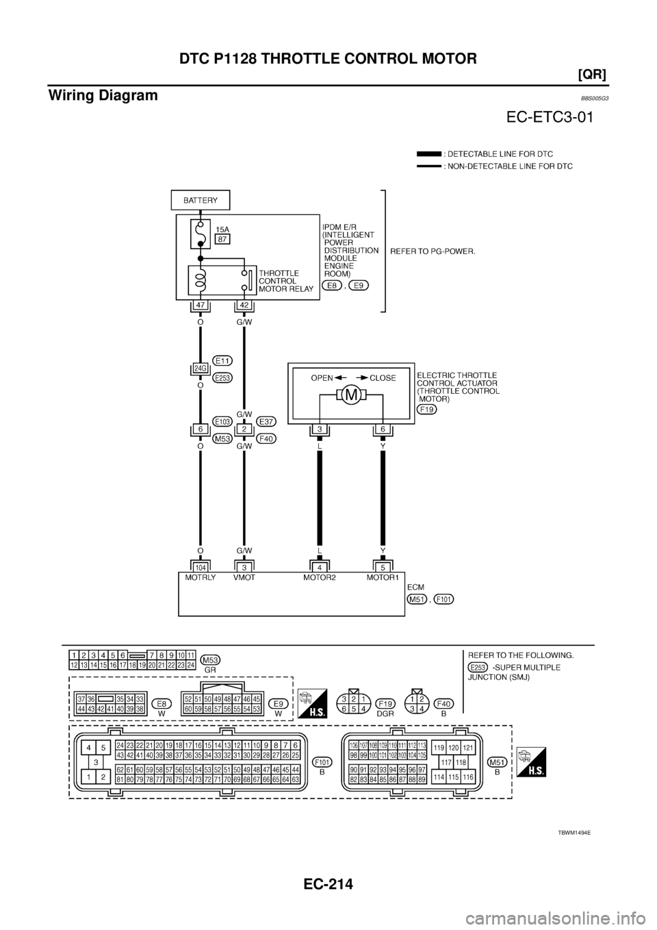NISSAN TEANA 2003  Service Manual EC-214
[QR]
DTC P1128 THROTTLE CONTROL MOTOR
 
Wiring DiagramBBS005G3
TBWM1494E 
