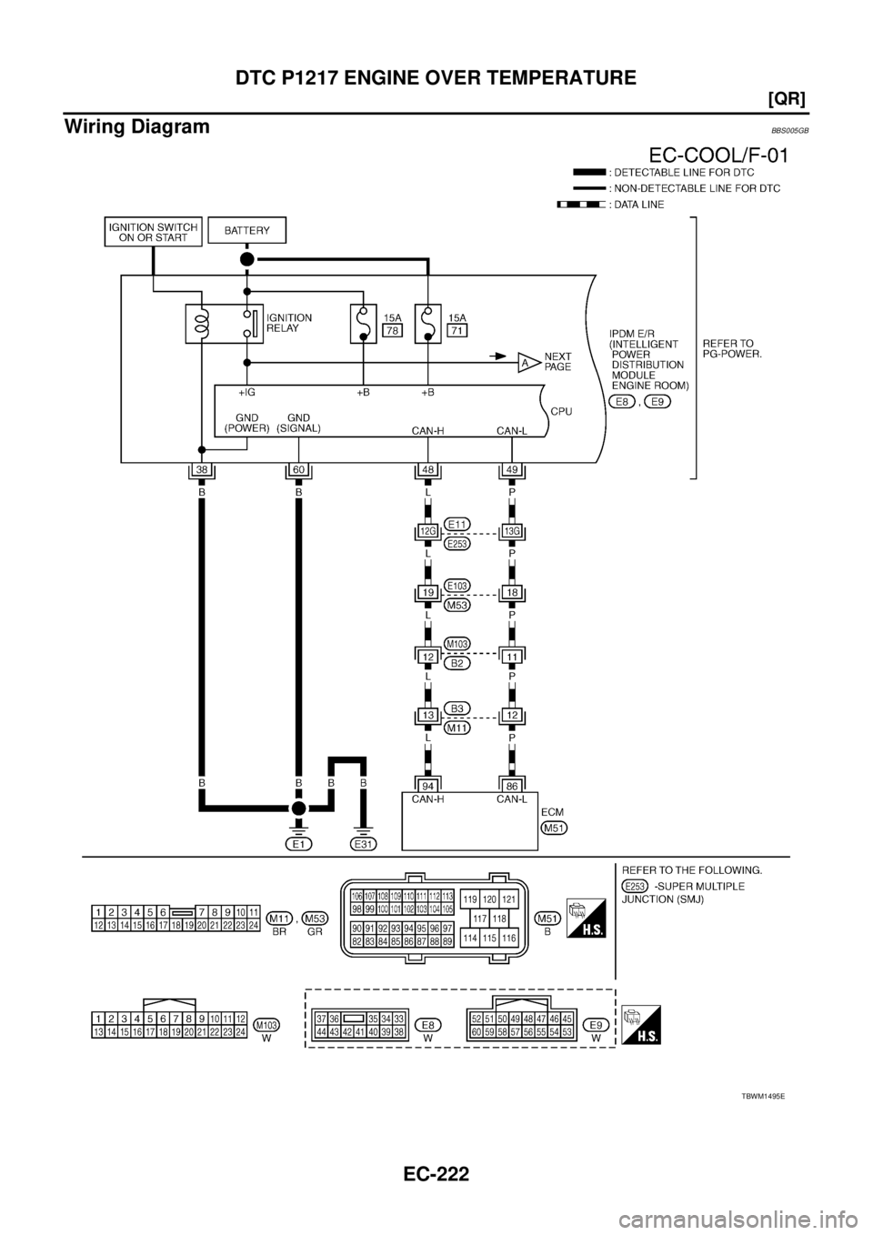 NISSAN TEANA 2003  Service Manual EC-222
[QR]
DTC P1217 ENGINE OVER TEMPERATURE
 
Wiring DiagramBBS005GB
TBWM1495E 