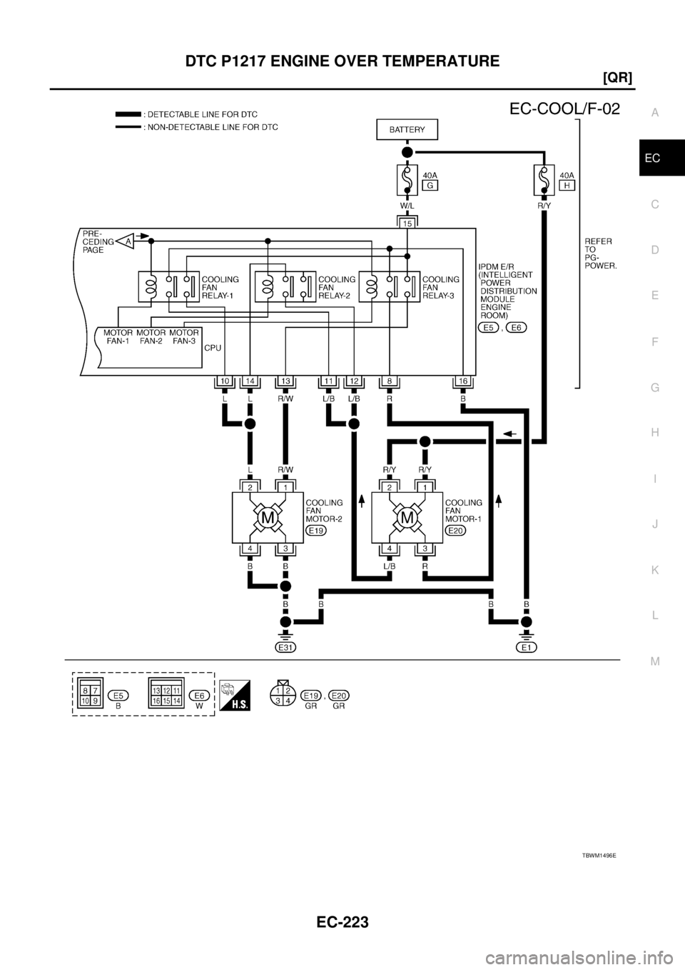 NISSAN TEANA 2003  Service Manual DTC P1217 ENGINE OVER TEMPERATURE
EC-223
[QR]
C
D
E
F
G
H
I
J
K
L
MA
EC
 
TBWM1496E 